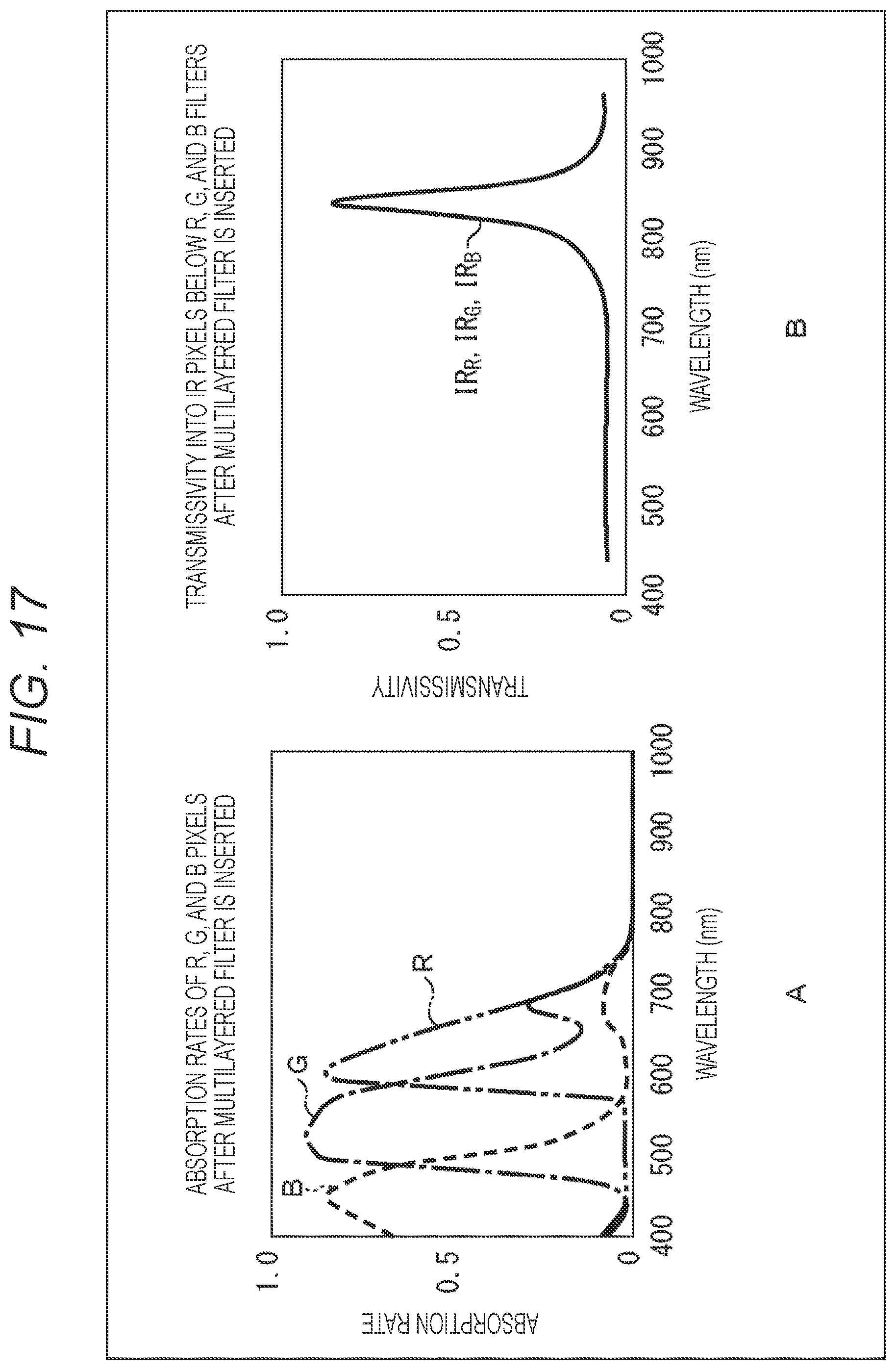 Patent US12339475 Figure 17 – Solid-state imaging apparatus and electronic apparatus