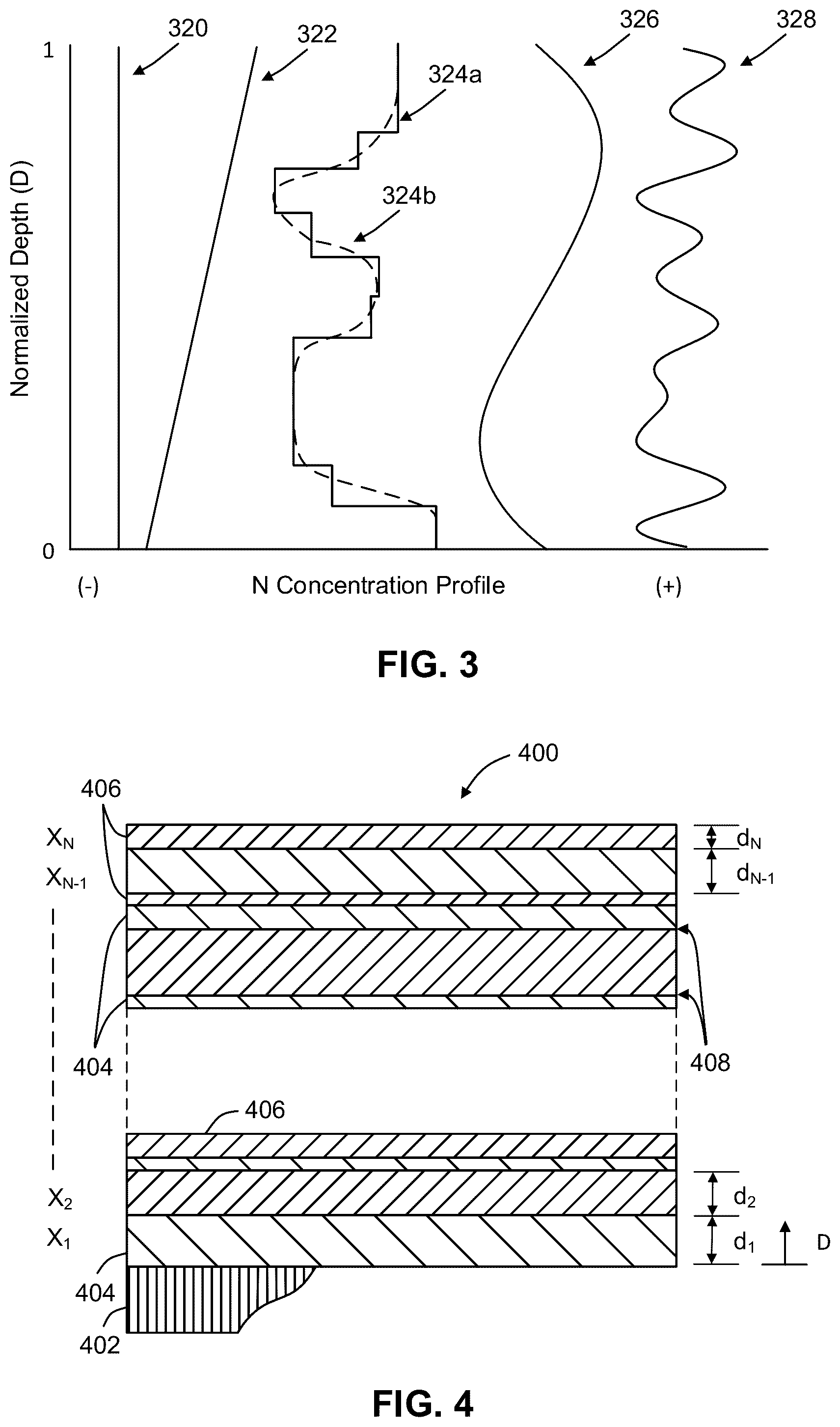 Patent US12339477 Figure 2 – Amorphous or nanocrystalline molybdenum nitride and silicon nitride multilayers