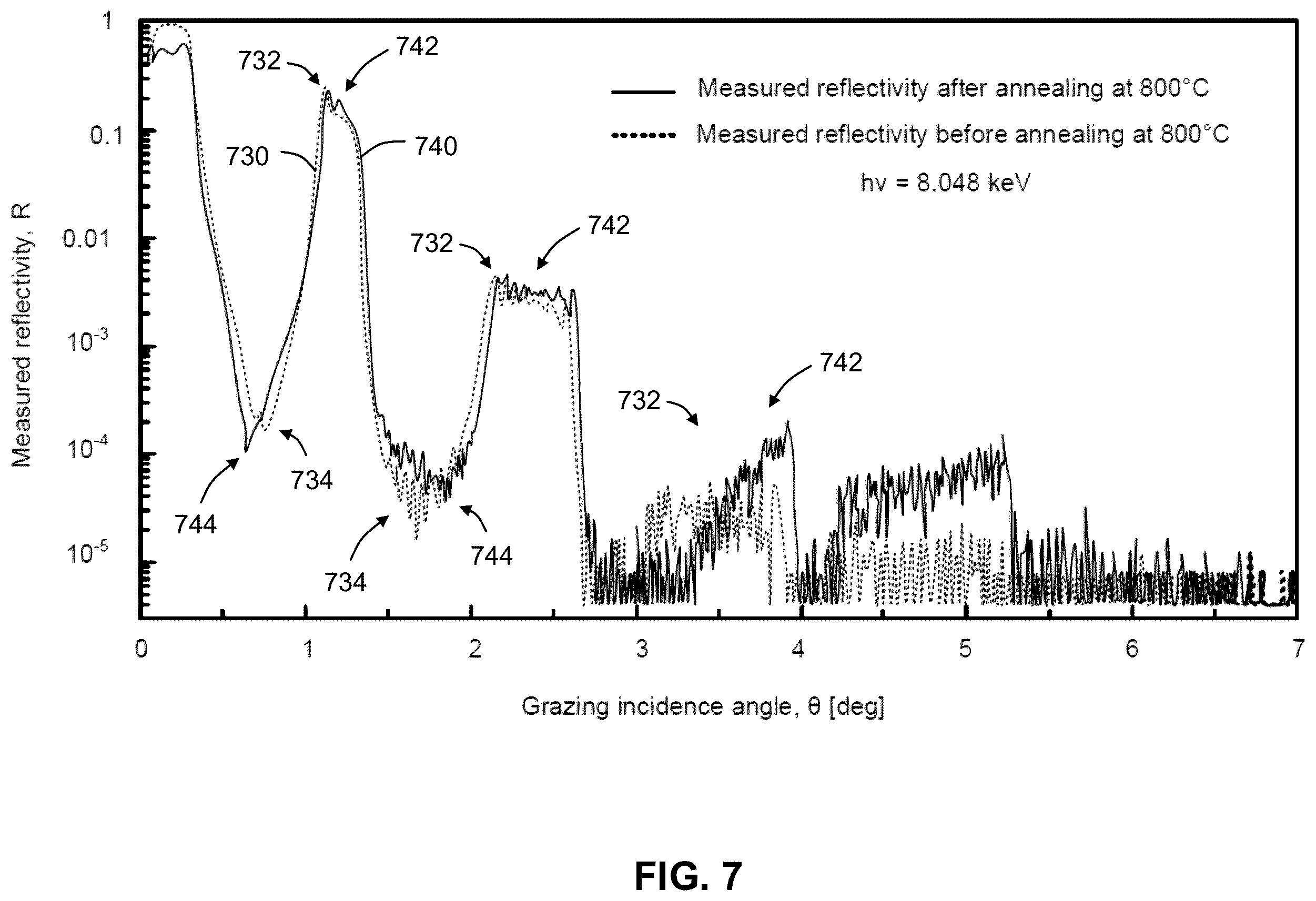 Patent US12339477 Figure 5 – Amorphous or nanocrystalline molybdenum nitride and silicon nitride multilayers