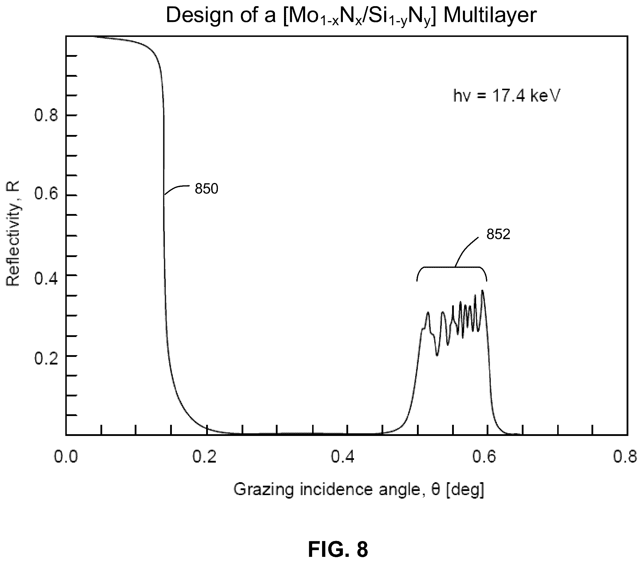 Patent US12339477 Figure 6 – Amorphous or nanocrystalline molybdenum nitride and silicon nitride multilayers