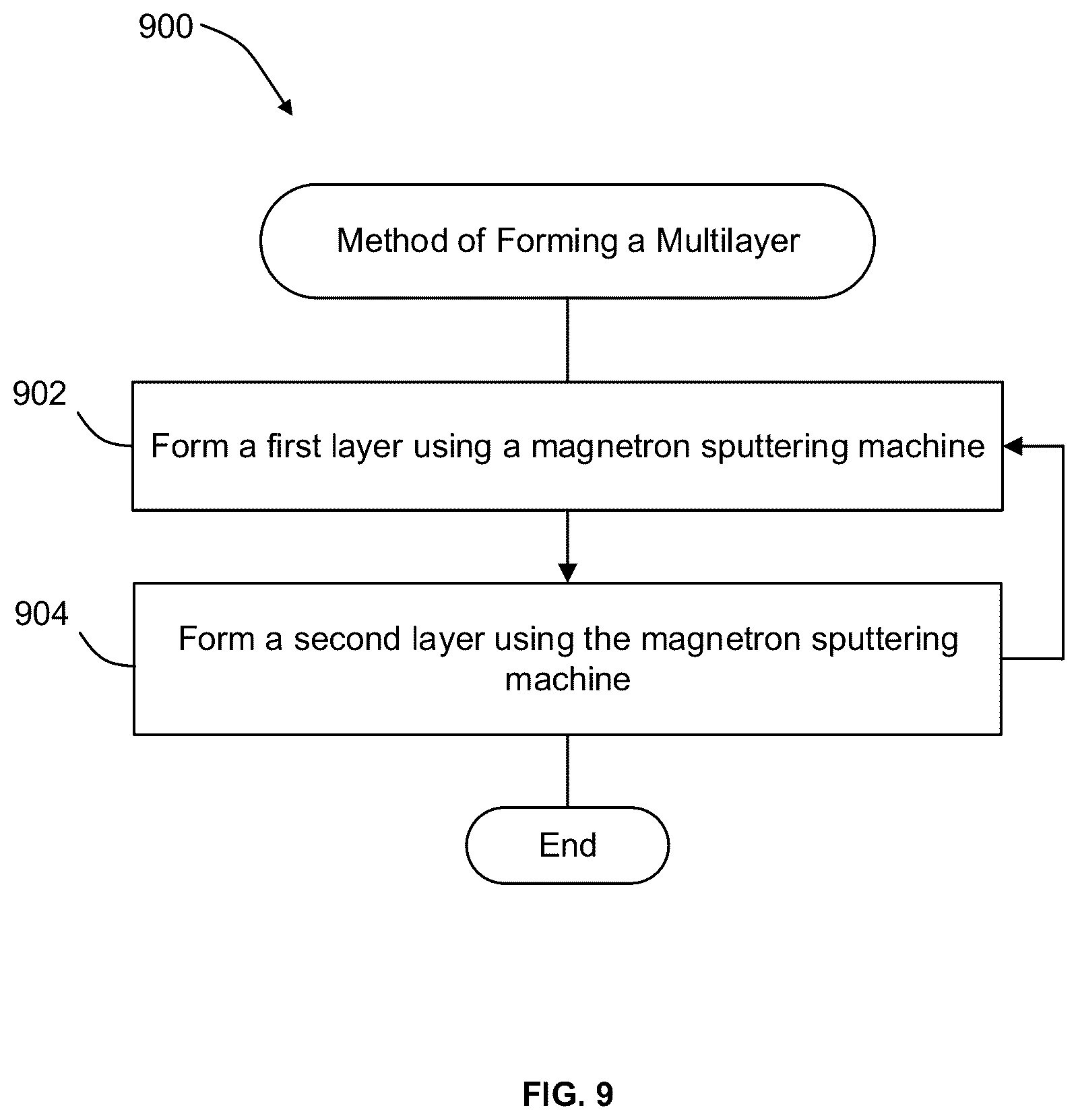 Patent US12339477 Figure 7 – Amorphous or nanocrystalline molybdenum nitride and silicon nitride multilayers