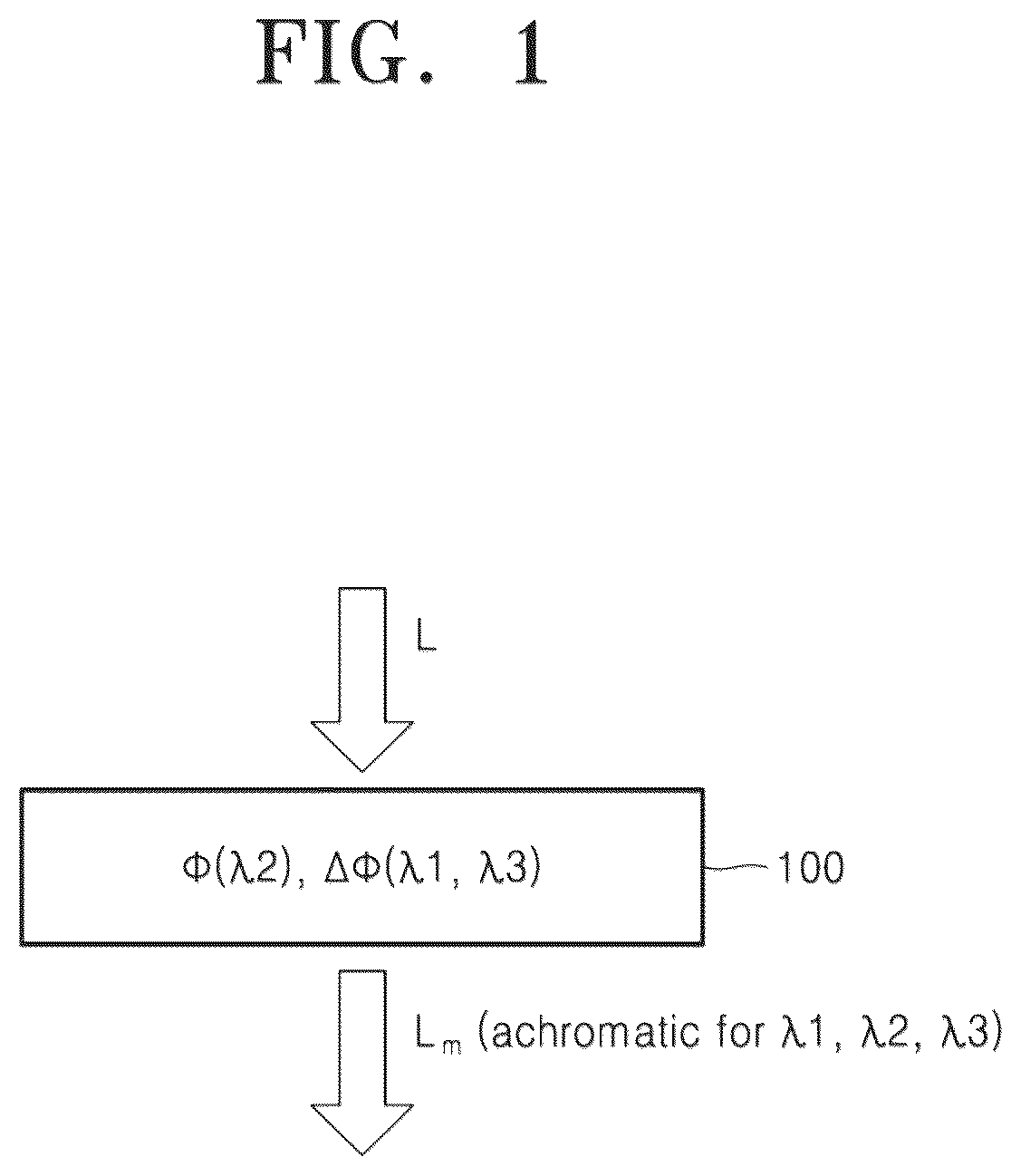 Patent US12339481 Figure 1 – Meta optical device and electronic apparatus including the same