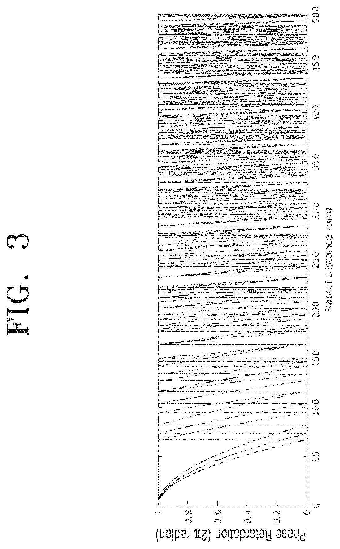 Patent US12339481 Figure 3 – Meta optical device and electronic apparatus including the same