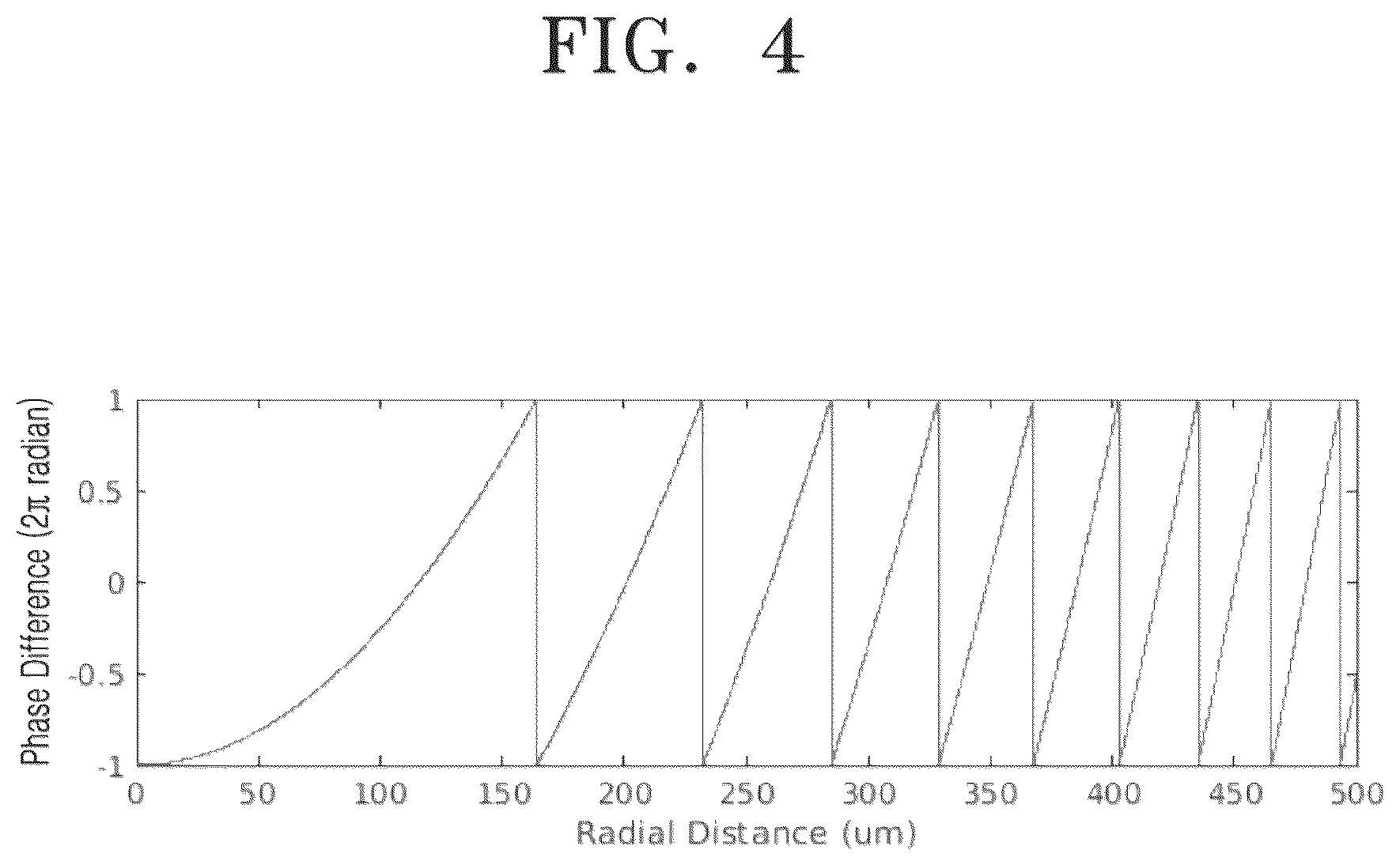 Patent US12339481 Figure 4 – Meta optical device and electronic apparatus including the same
