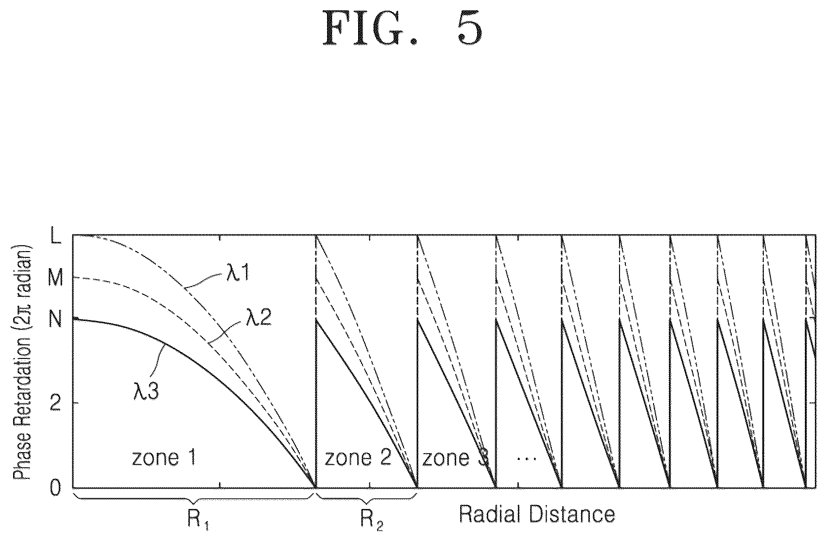 Patent US12339481 Figure 5 – Meta optical device and electronic apparatus including the same