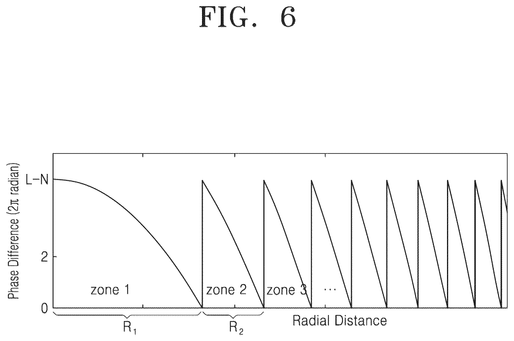Patent US12339481 Figure 6 – Meta optical device and electronic apparatus including the same