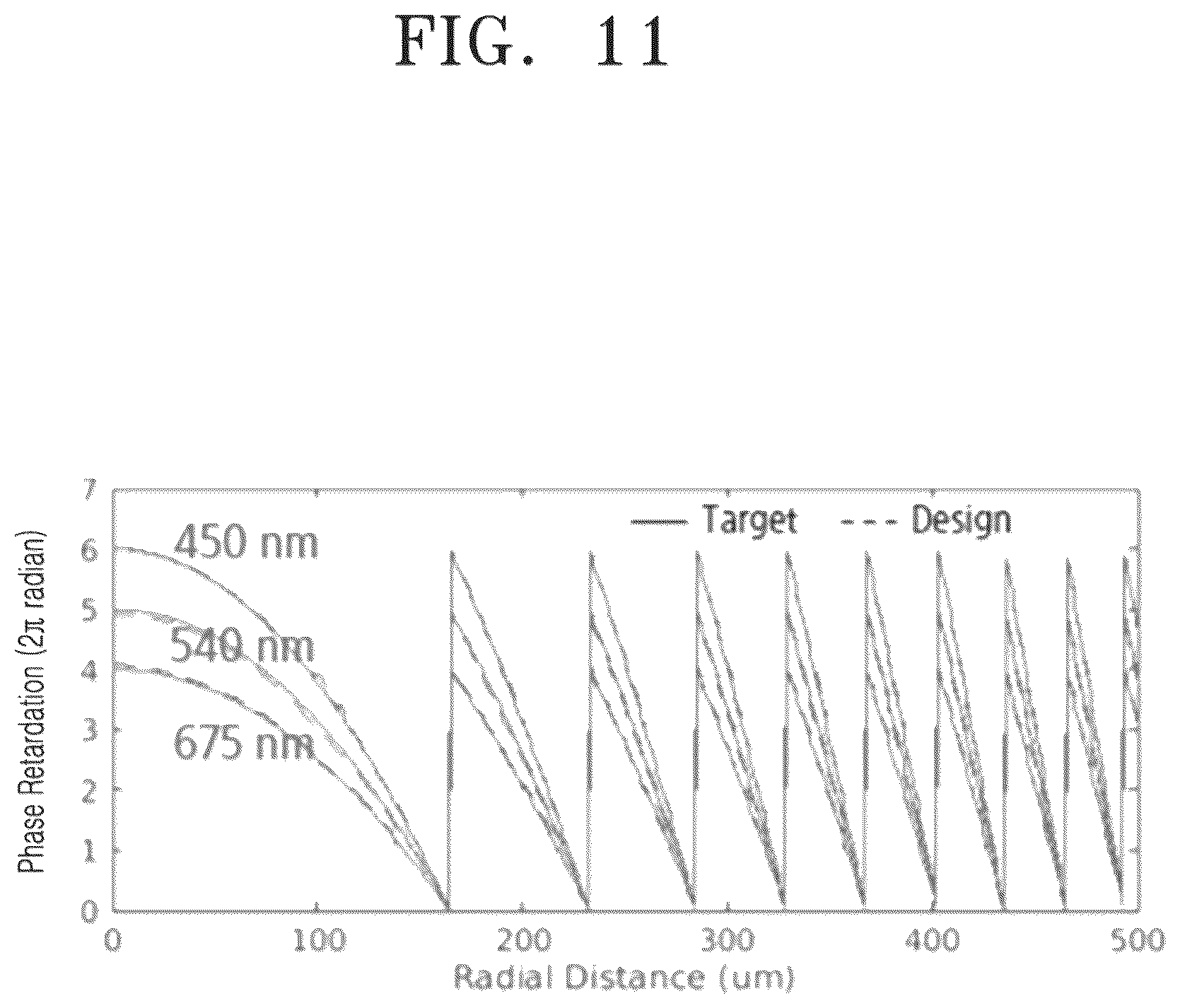 Patent US12339481 Figure 15 – Meta optical device and electronic apparatus including the same