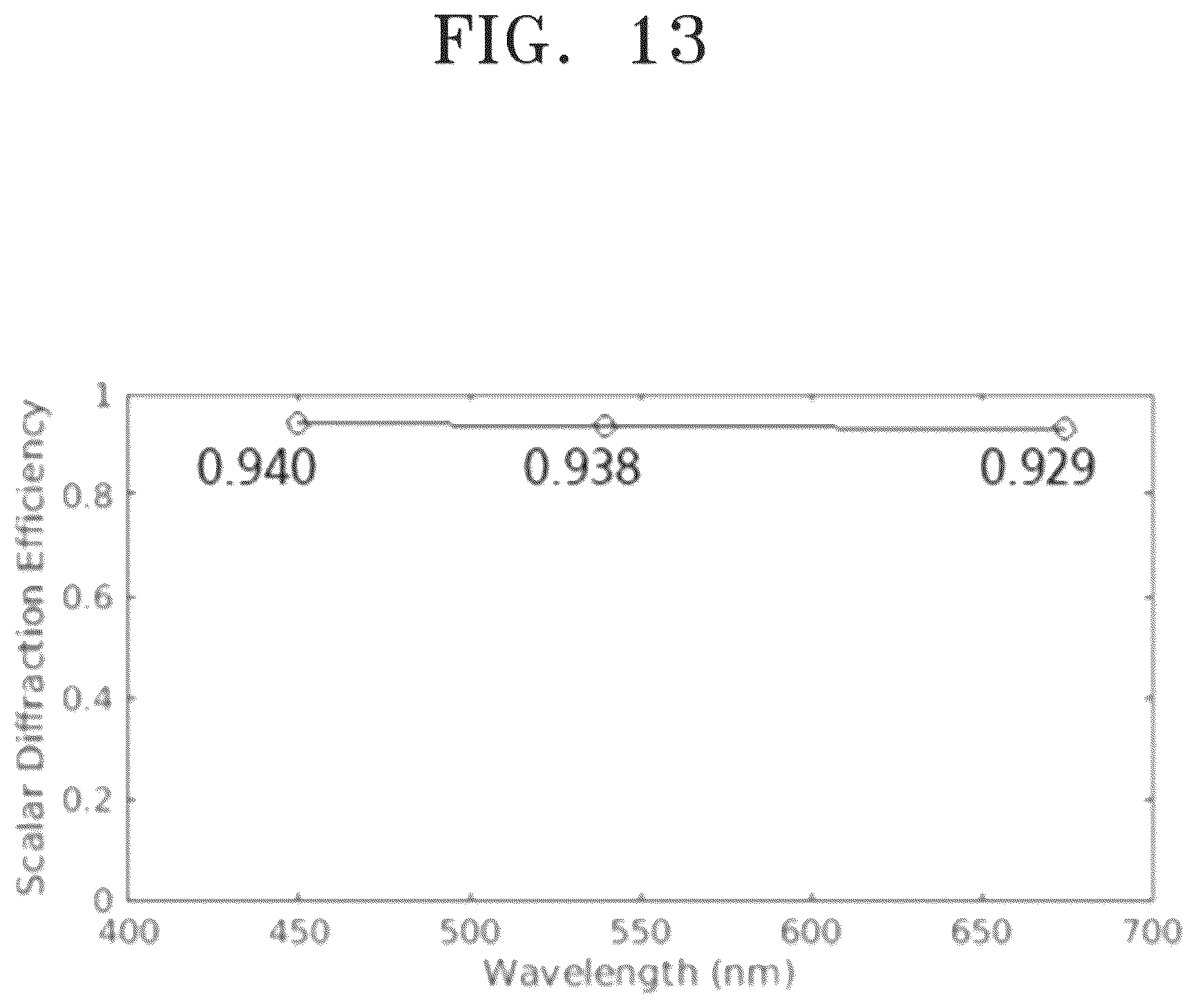 Patent US12339481 Figure 17 – Meta optical device and electronic apparatus including the same