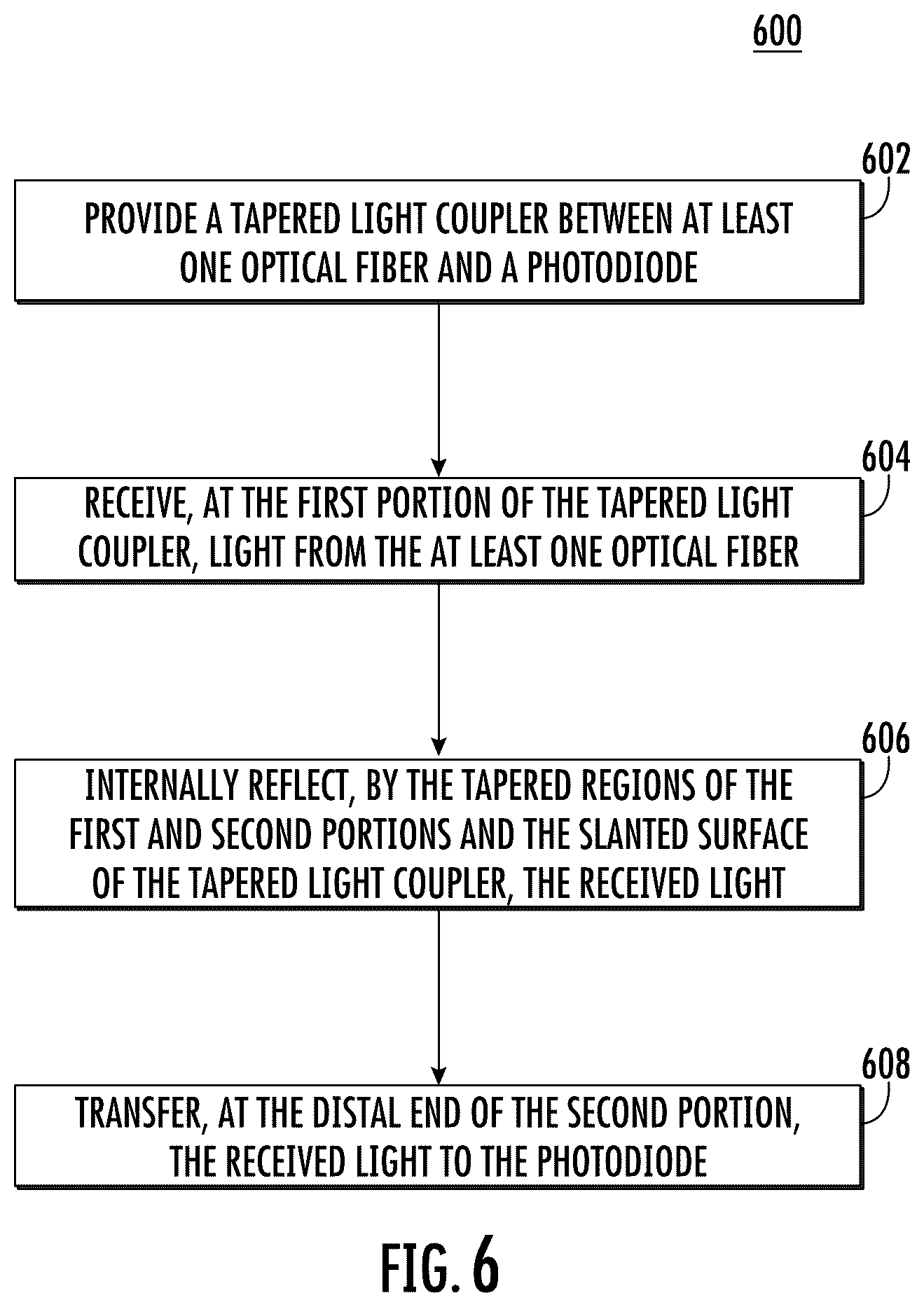 Patent US12339483 Figure 8 – Devices and methods for providing a conduit for light to travel between an optical fiber and a photodiode