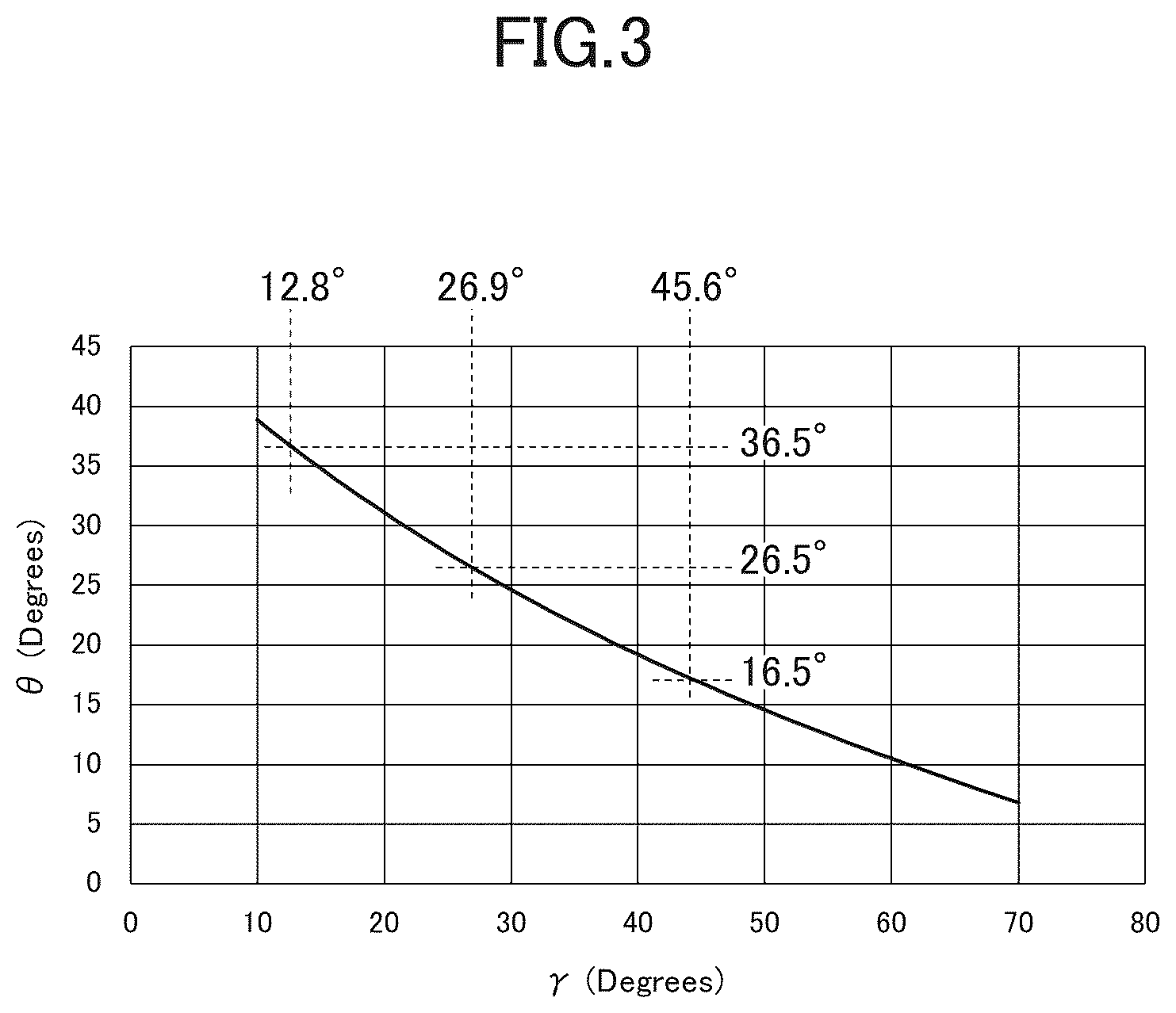 Patent US12339486 Figure 3 – Backlight and display device