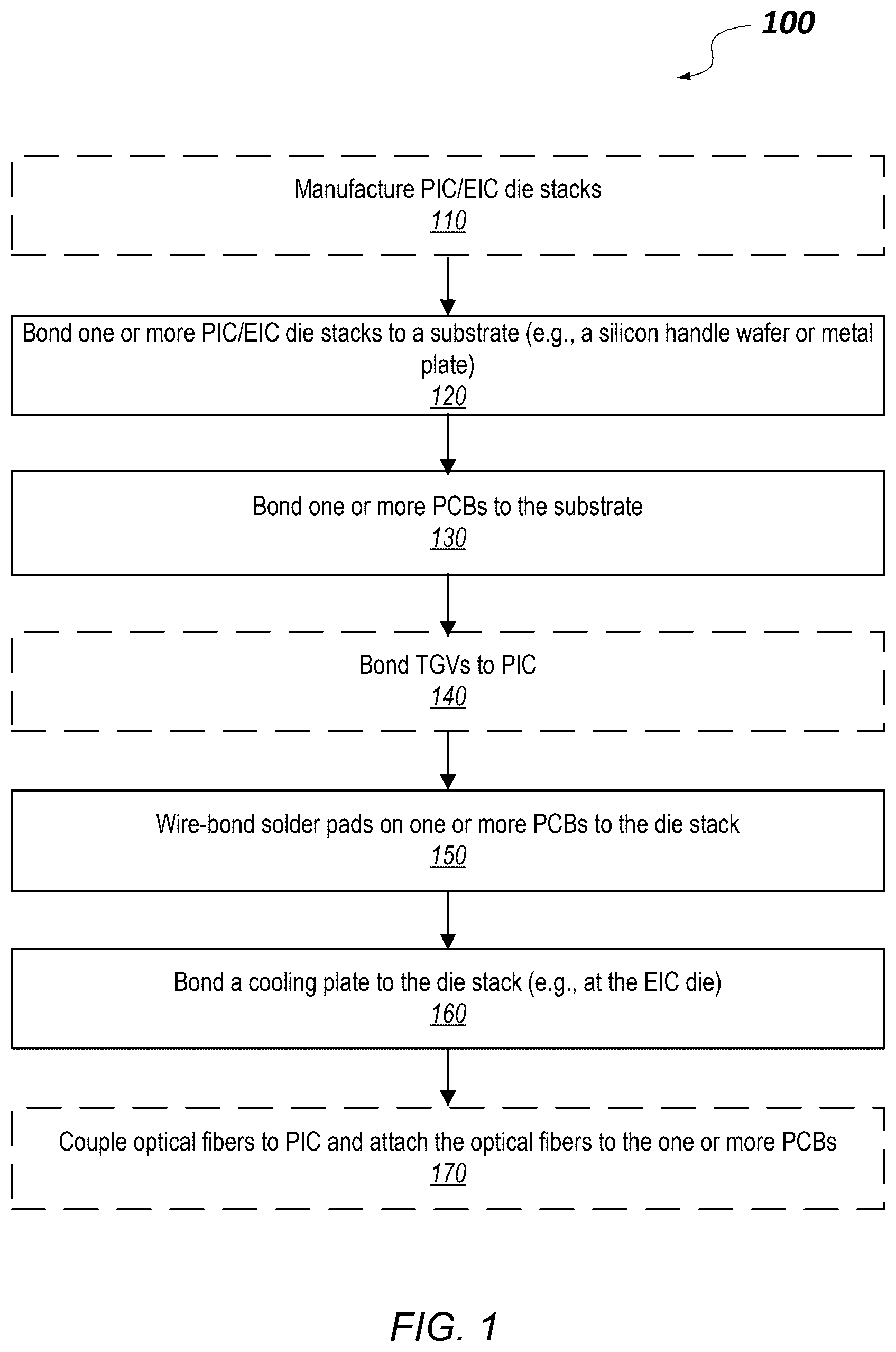 Patent US12339491 Figure 1 – Multi-chip photonic quantum computer assembly with optical backplane interposer