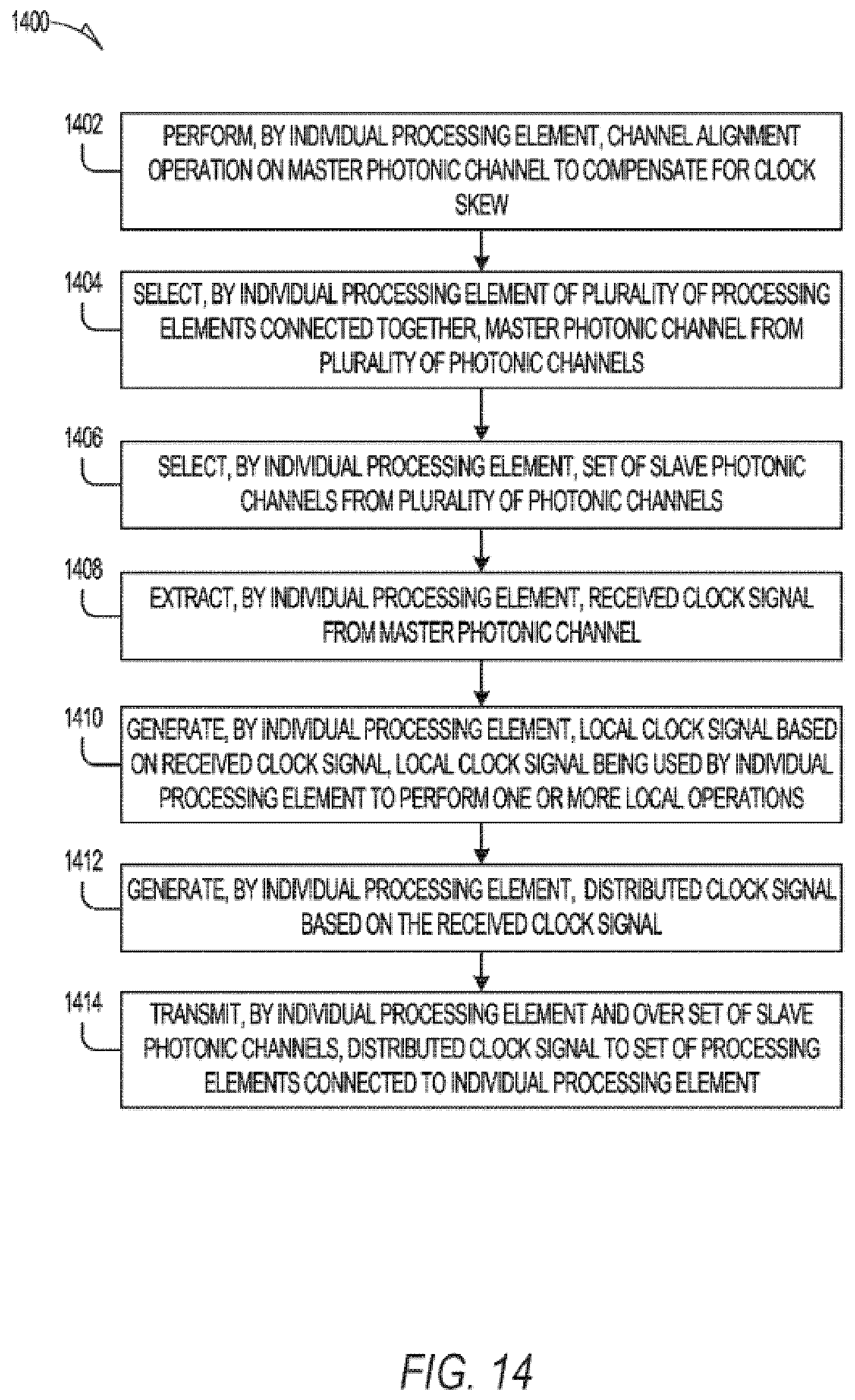 Patent US12339492 Figure 19 – Electro-photonic network for machine learning