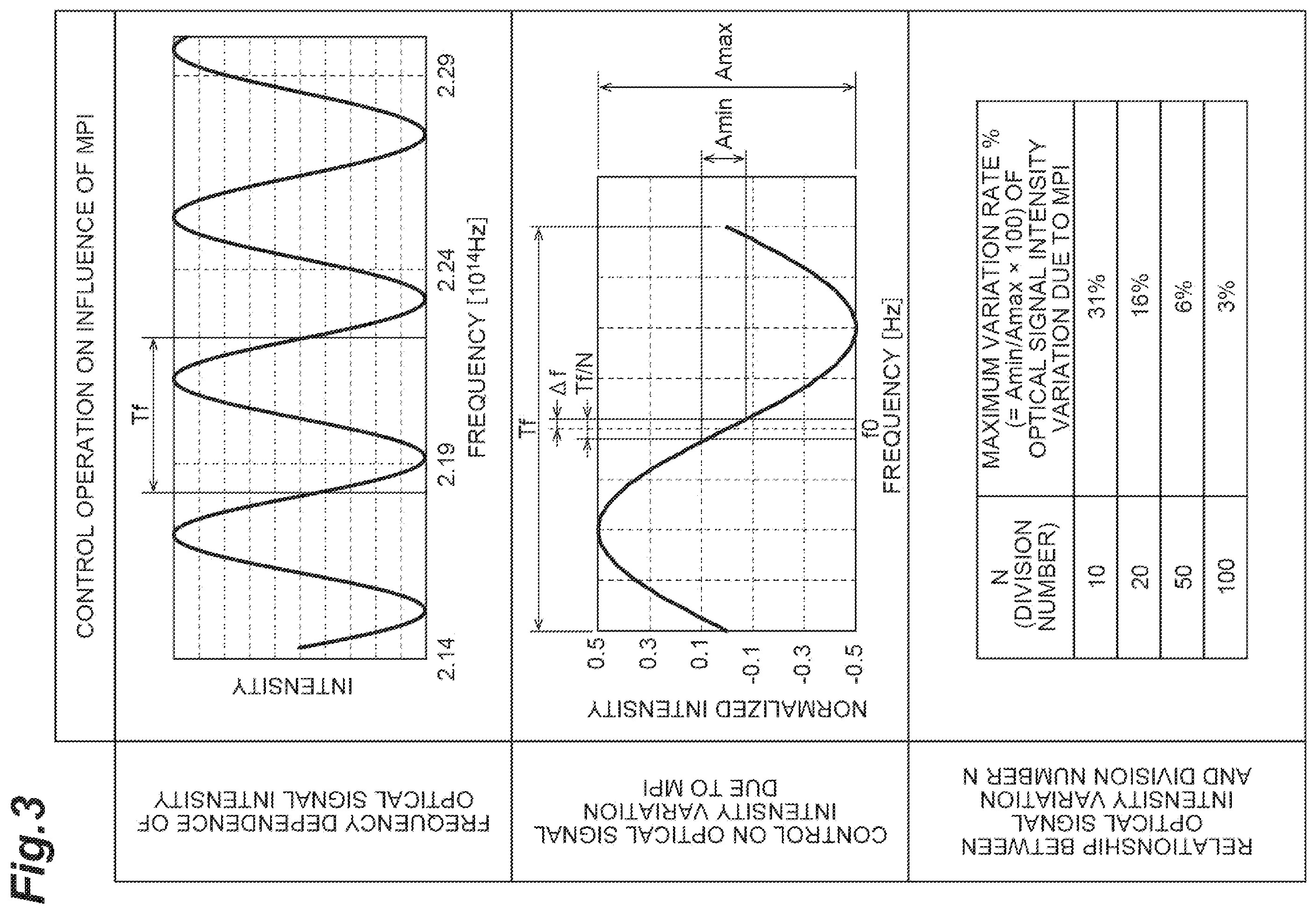 Patent US12339496 Figure 3 – Optical waveguide device and optical communication system including same