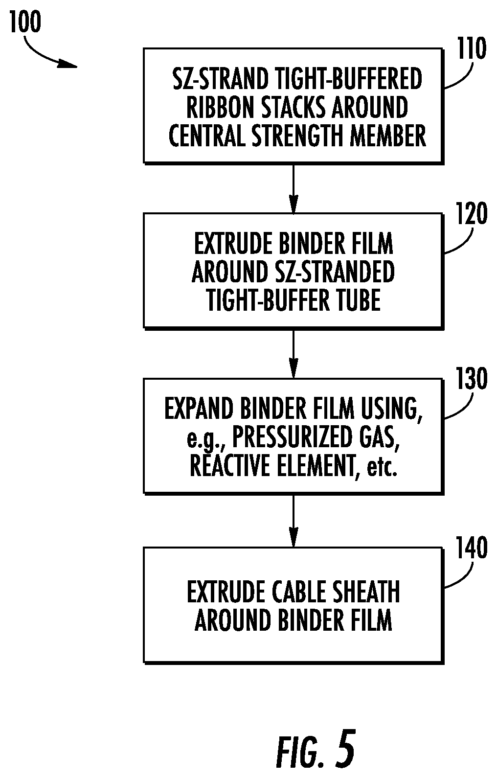 Patent US12339507 Figure 5 – SZ stranded tight-buffered ribbon stacks with binder film