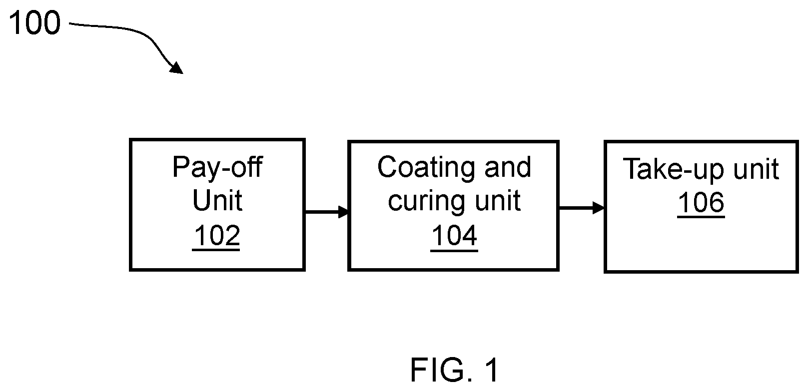 Patent US12339510 — Fire retardant strength member for optical fiber cables and manufacturing method thereof — Figure 1