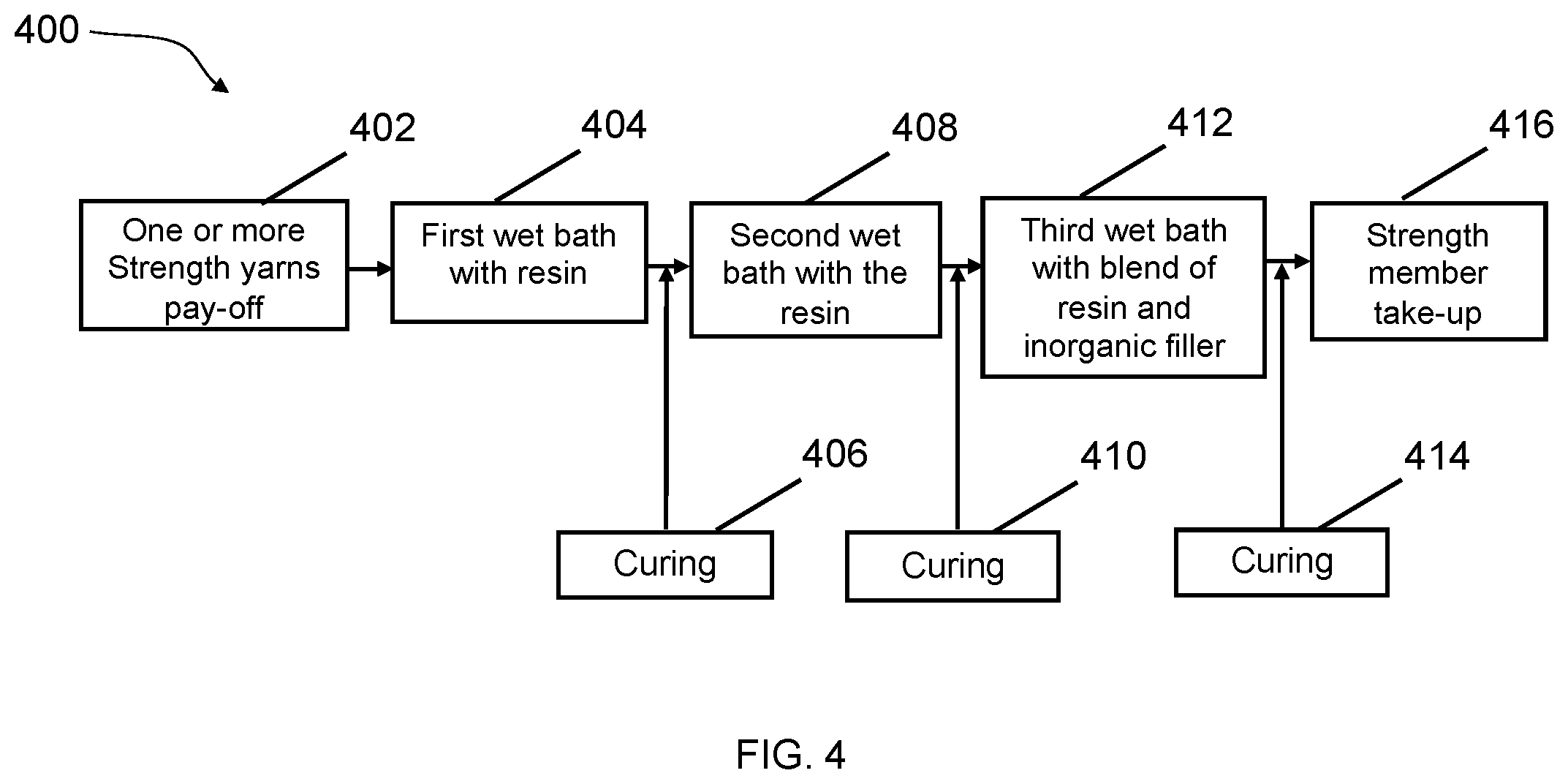 Patent US12339510 Figure 4 – Fire retardant strength member for optical fiber cables and manufacturing method thereof