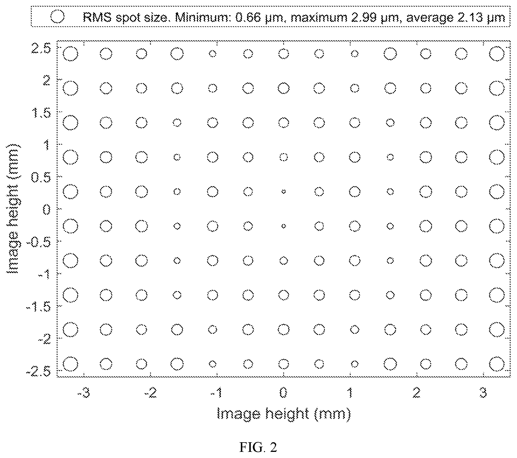 Patent US12339520 Figure 2 – Camera optical lens
