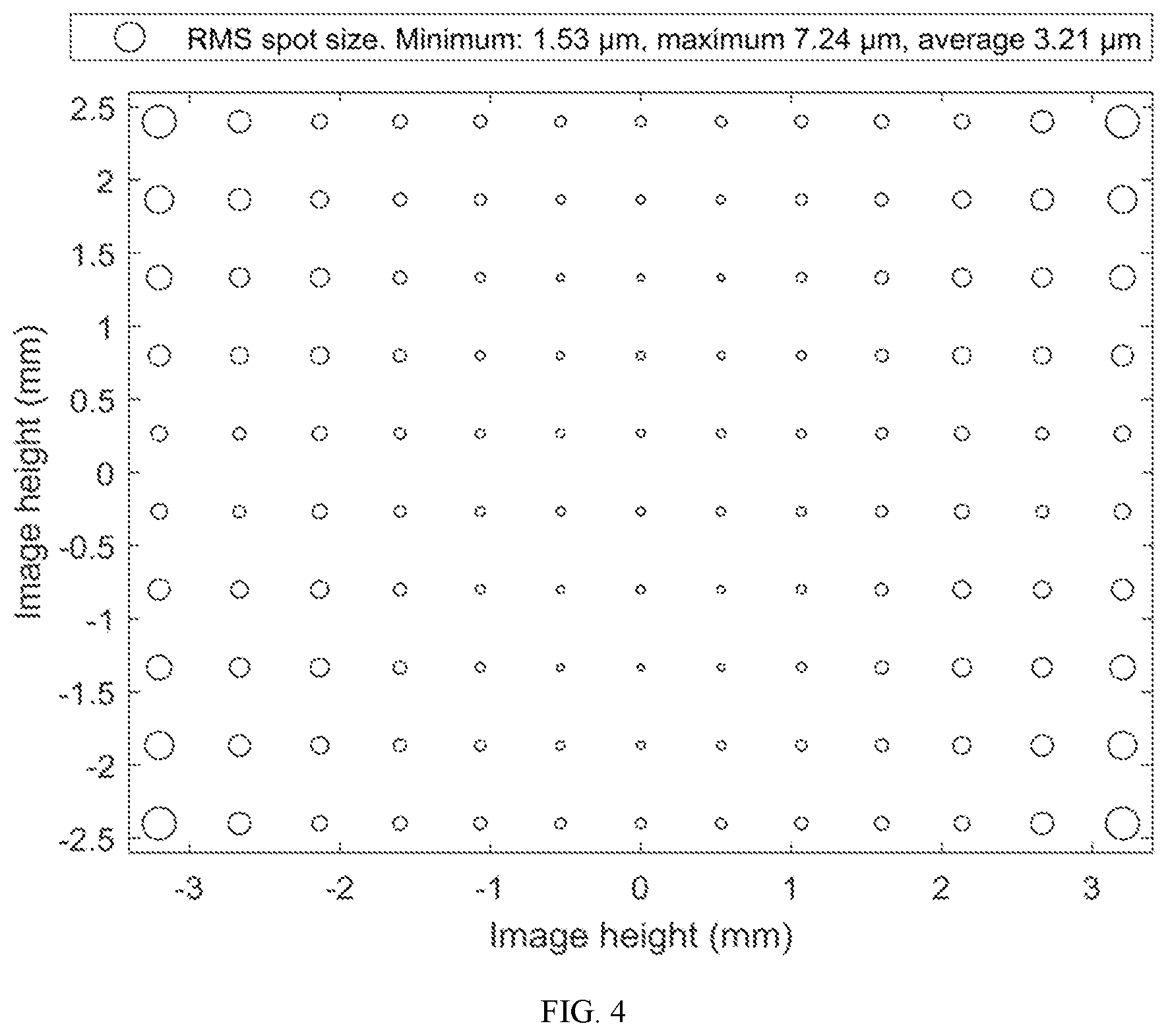 Patent US12339520 Figure 4 – Camera optical lens