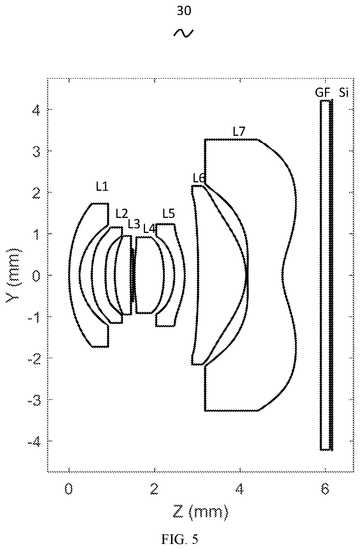 Patent US12339520 Figure 5 – Camera optical lens