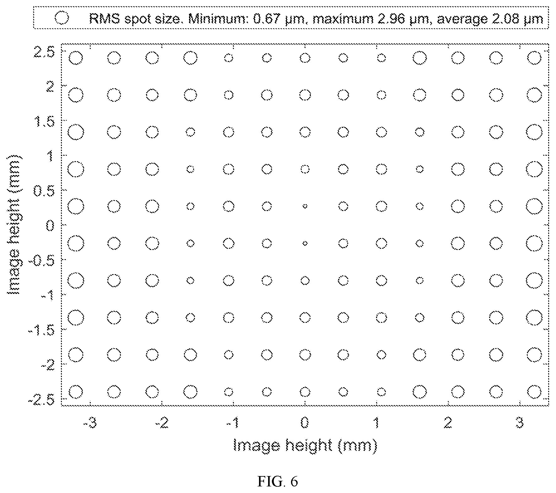Patent US12339520 Figure 6 – Camera optical lens