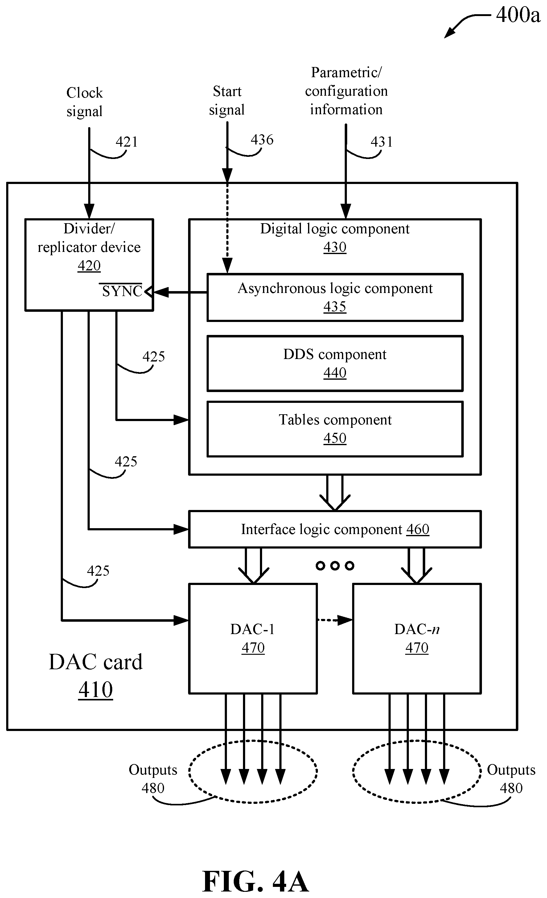 Patent US12339530 Figure 6 – Scalable and programmable coherent waveform generators