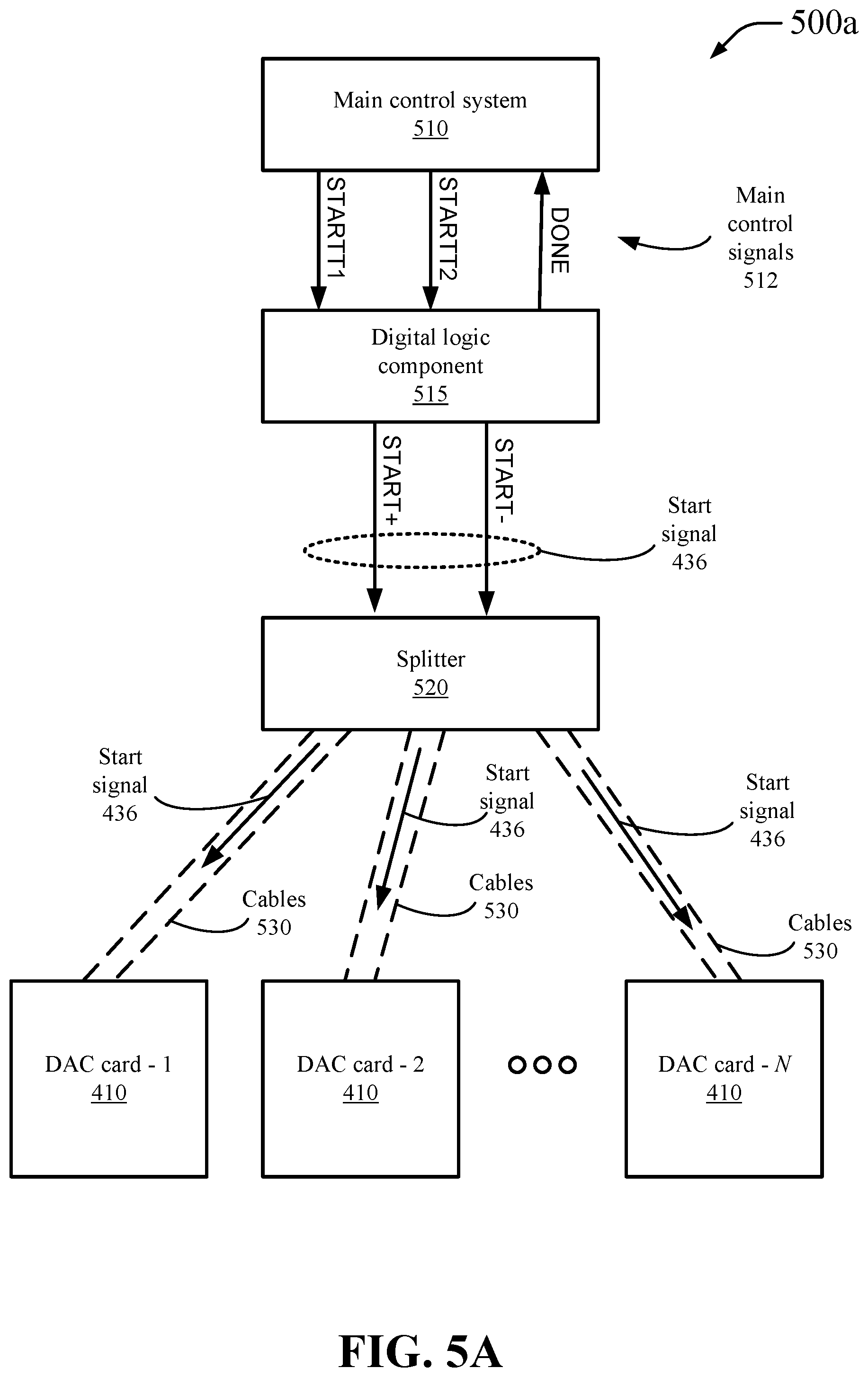 Patent US12339530 Figure 9 – Scalable and programmable coherent waveform generators