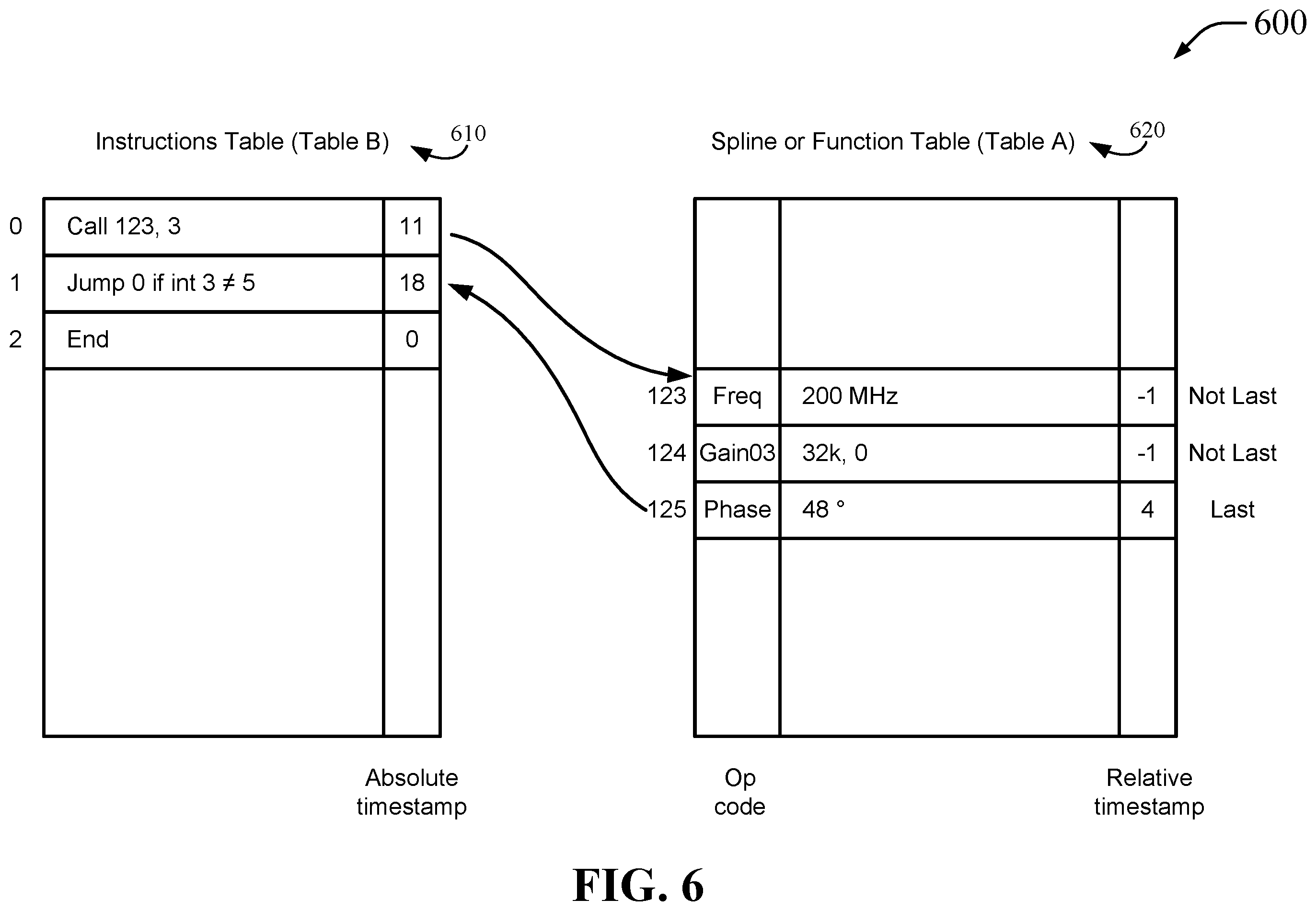 Patent US12339530 Figure 11 – Scalable and programmable coherent waveform generators
