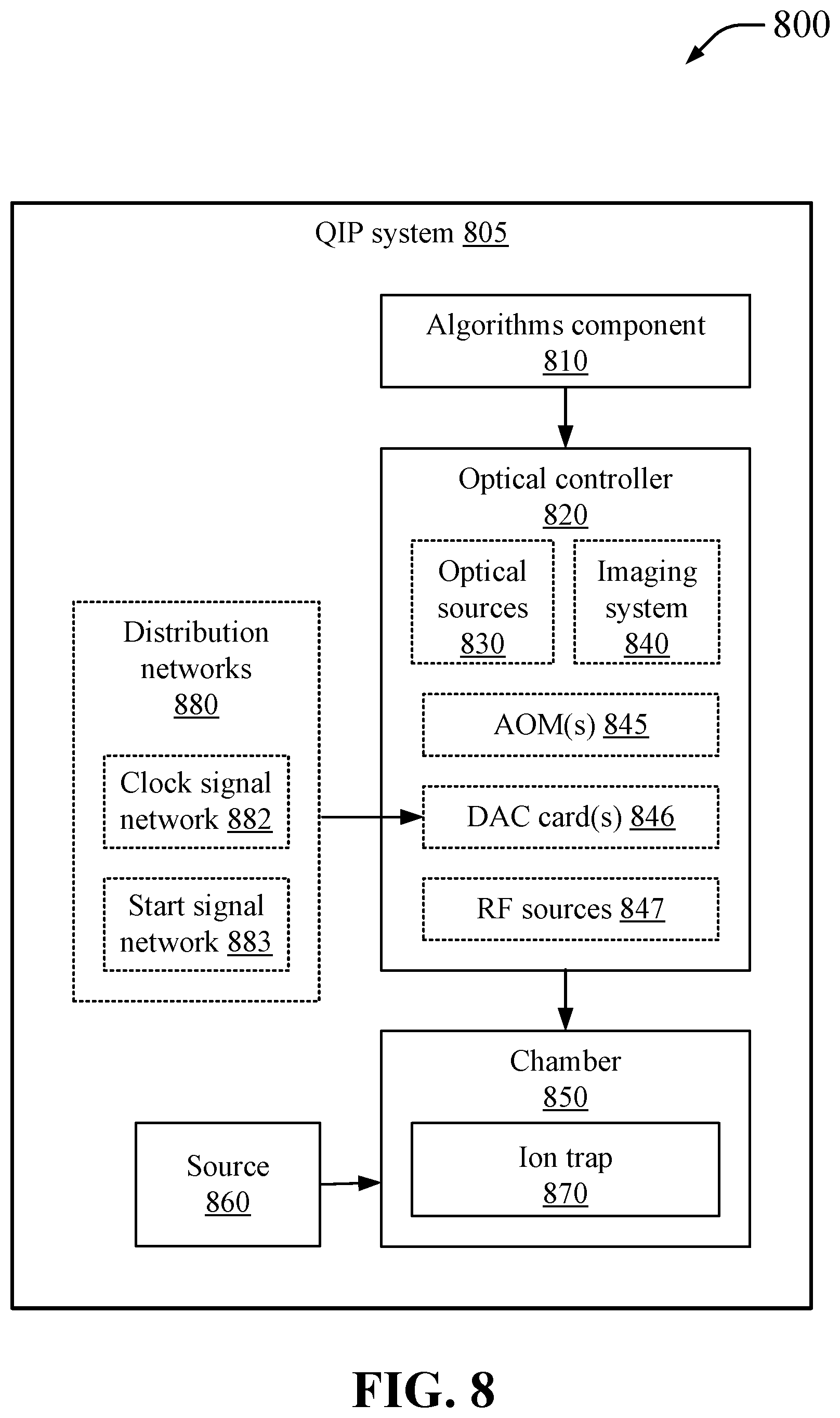 Patent US12339530 Figure 13 – Scalable and programmable coherent waveform generators