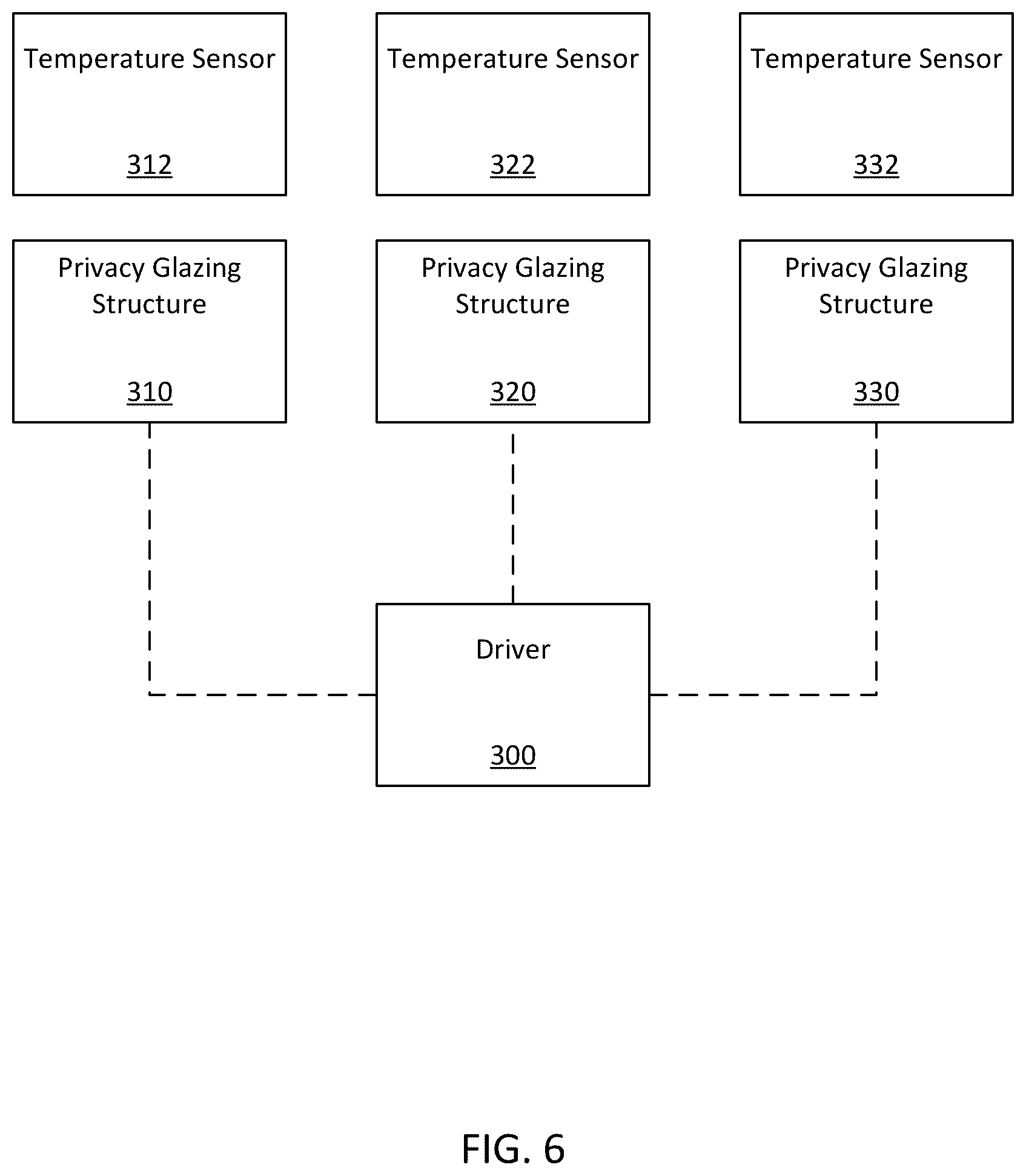 Patent US12339532 Figure 6 – Staggered driving electrical control of a plurality of electrically controllable privacy glazing structures