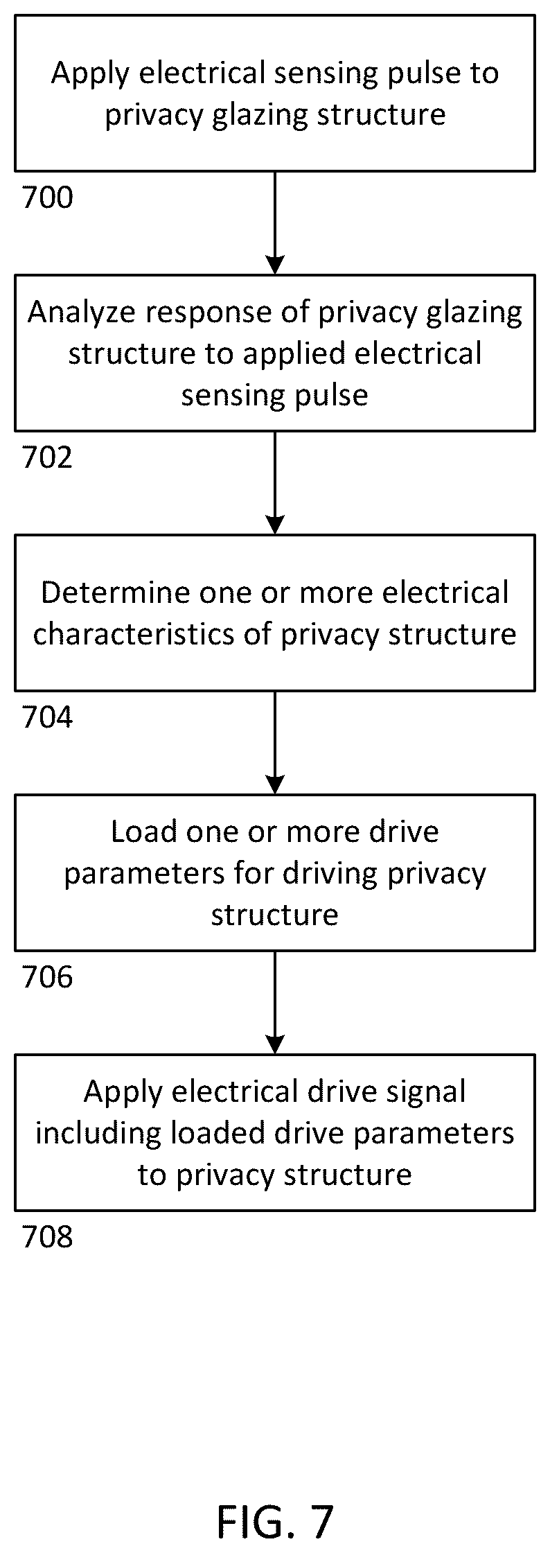 Patent US12339532 Figure 7 – Staggered driving electrical control of a plurality of electrically controllable privacy glazing structures