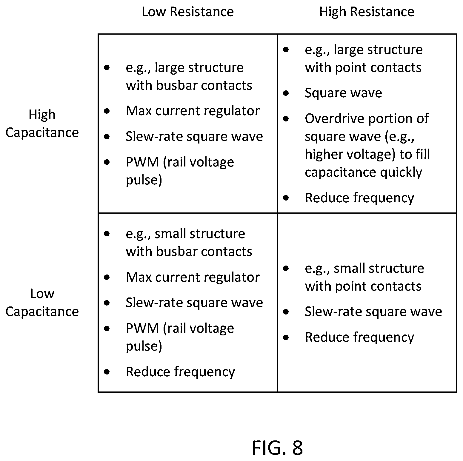 Patent US12339532 Figure 8 – Staggered driving electrical control of a plurality of electrically controllable privacy glazing structures
