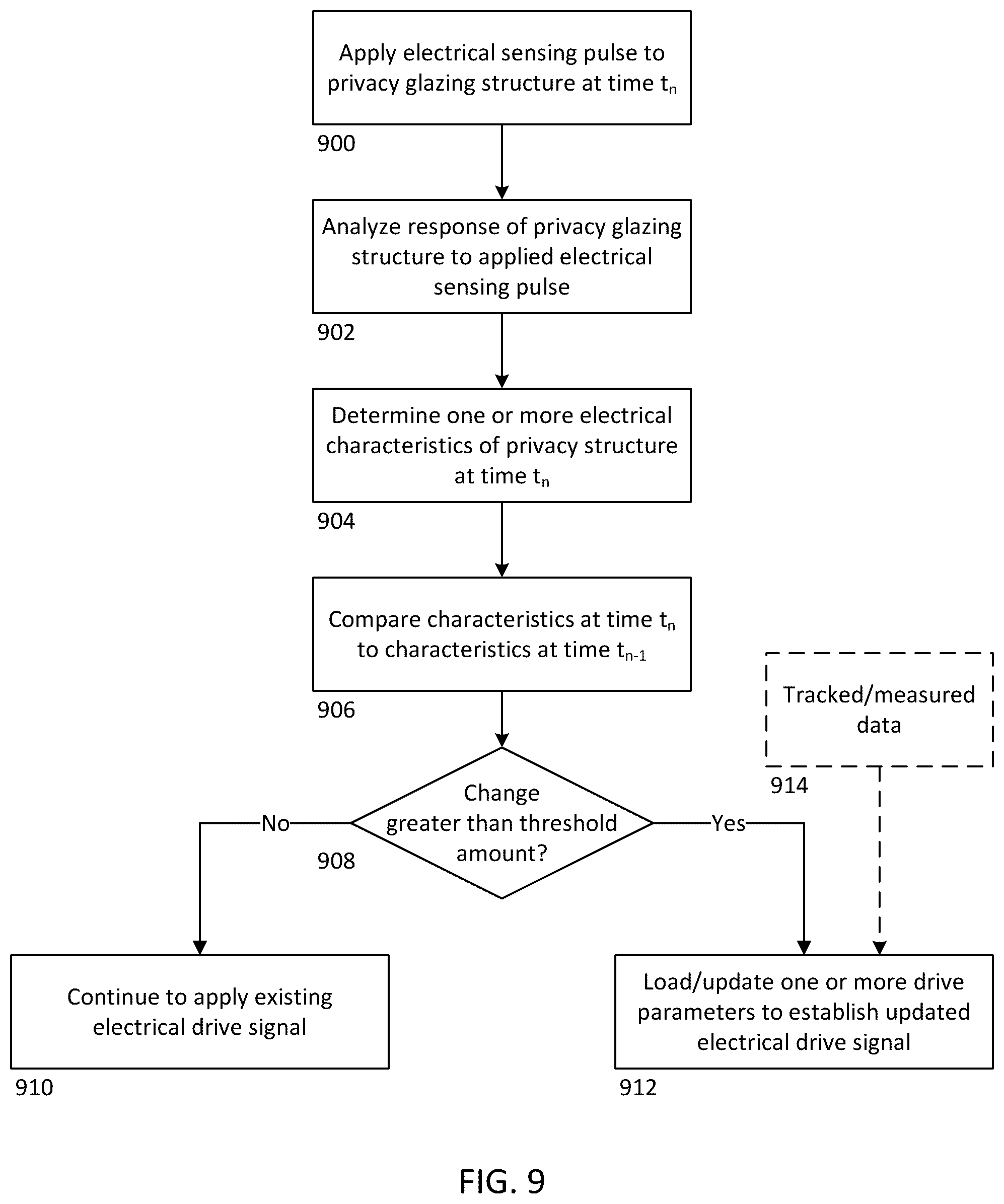 Patent US12339532 Figure 9 – Staggered driving electrical control of a plurality of electrically controllable privacy glazing structures