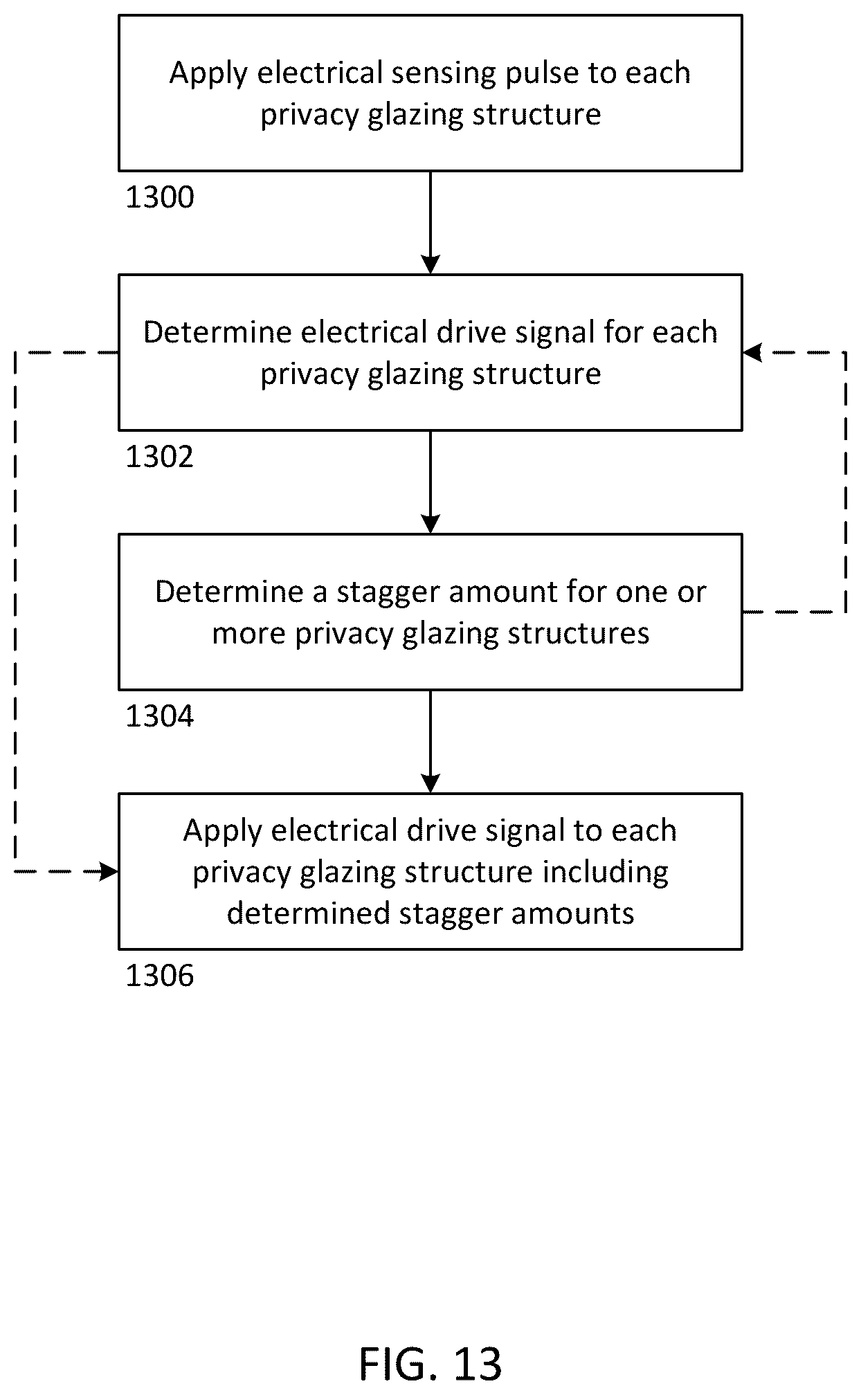 Patent US12339532 Figure 13 – Staggered driving electrical control of a plurality of electrically controllable privacy glazing structures