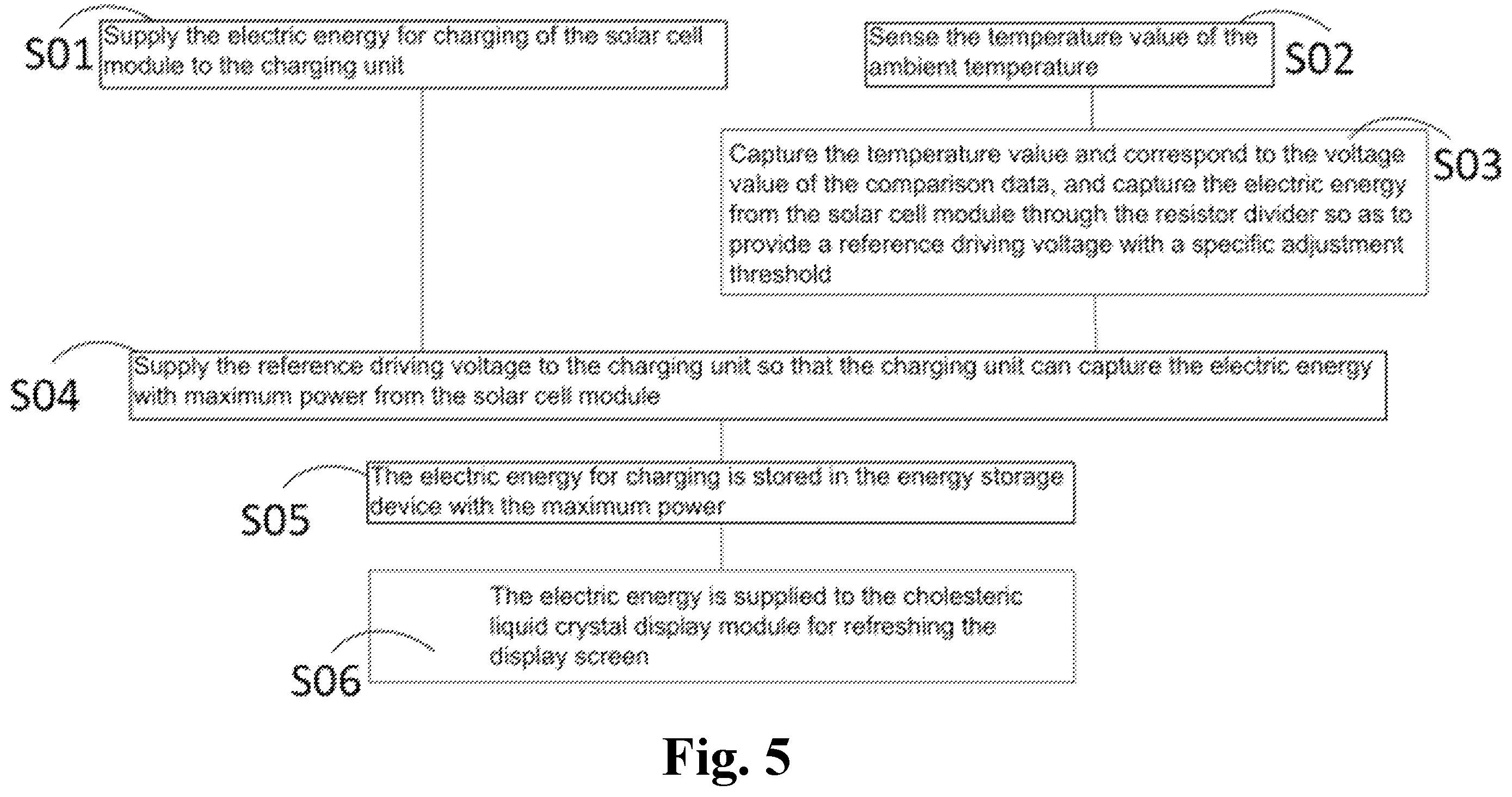 Patent US12339554 Figure 5 – Self-powered cholesteric liquid crystal display device and maximum power tracking method