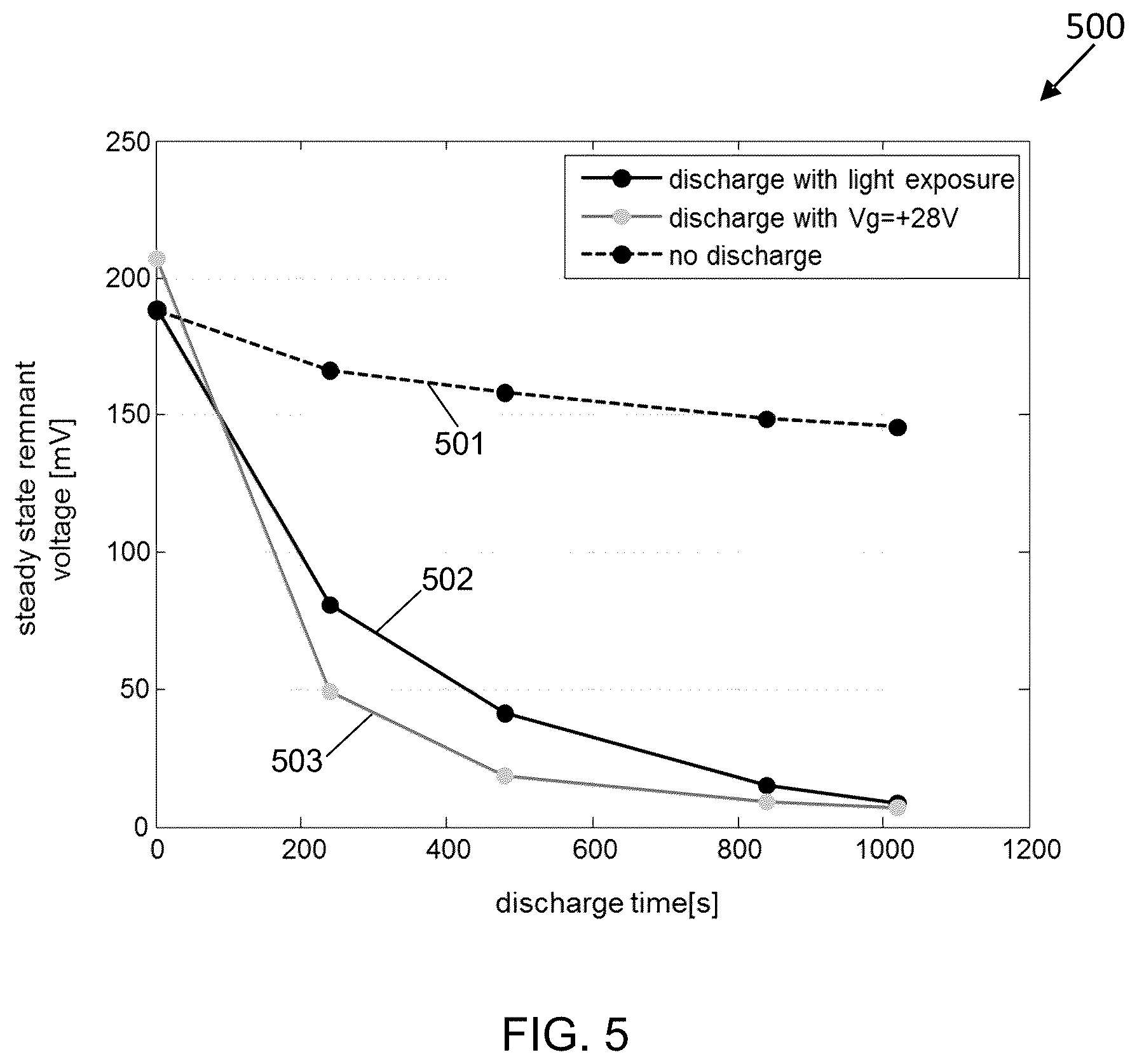 Patent US12339559 Figure 7 – Electro-optic displays and methods for discharging remnant voltage using backlight