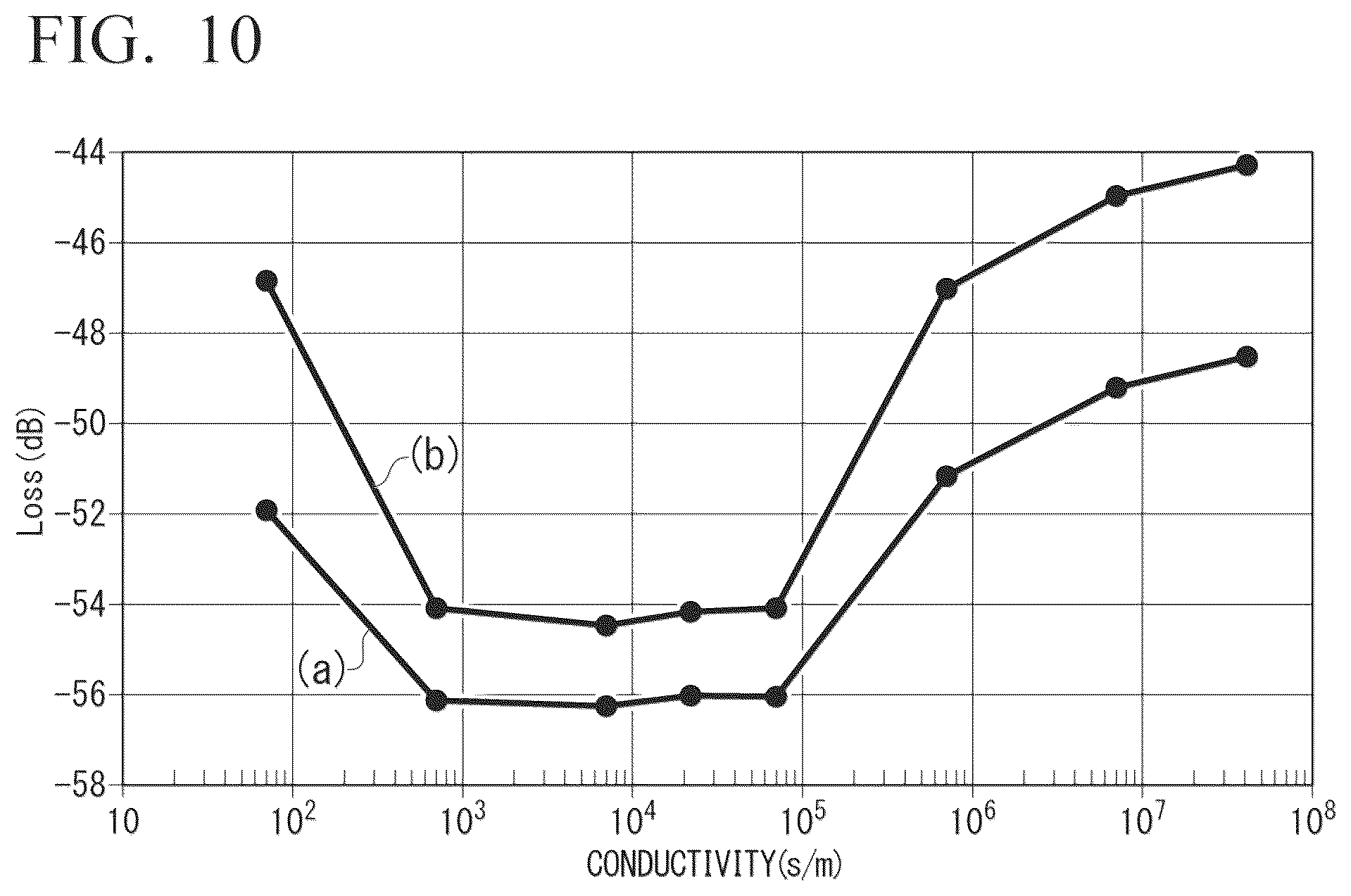 Patent US12339562 Figure 9 – Optical modulator