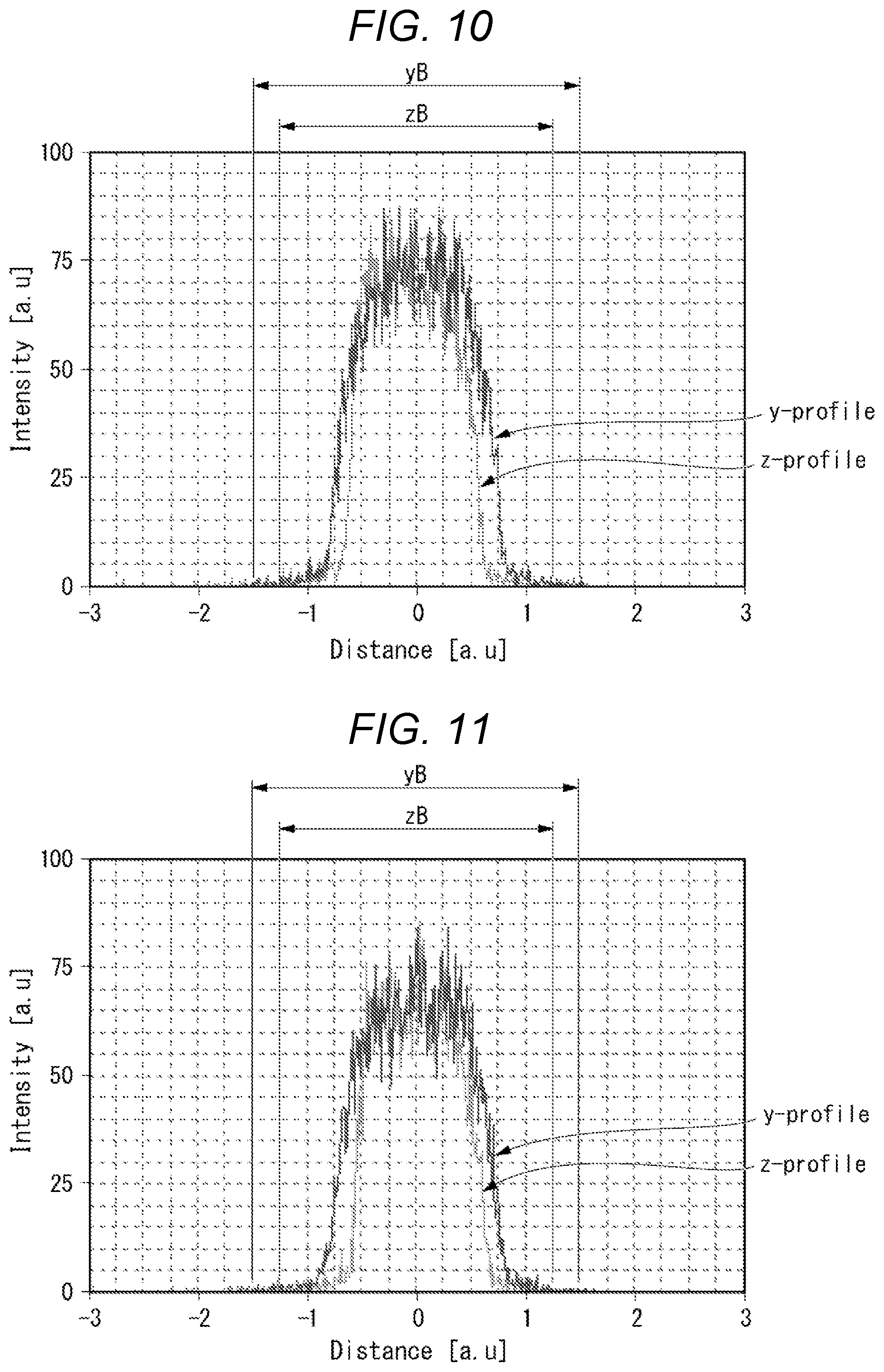 Patent US12339573 Figure 10 – Light source device and projector