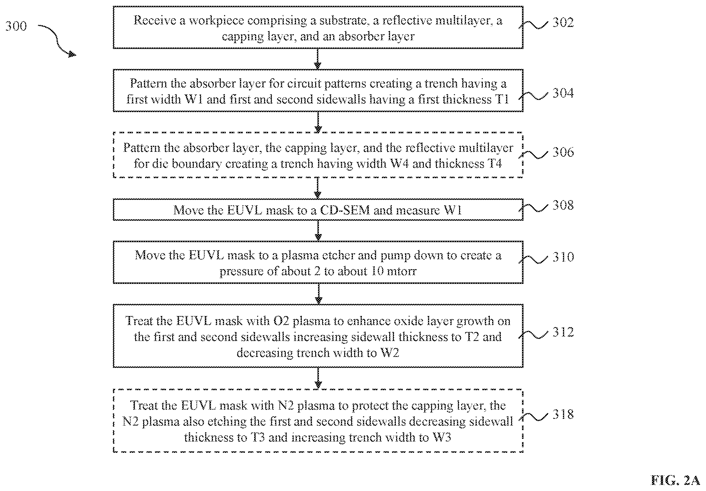 Patent US12339579 Figure 3 – Method of critical dimension control by oxygen and nitrogen plasma treatment in EUV mask