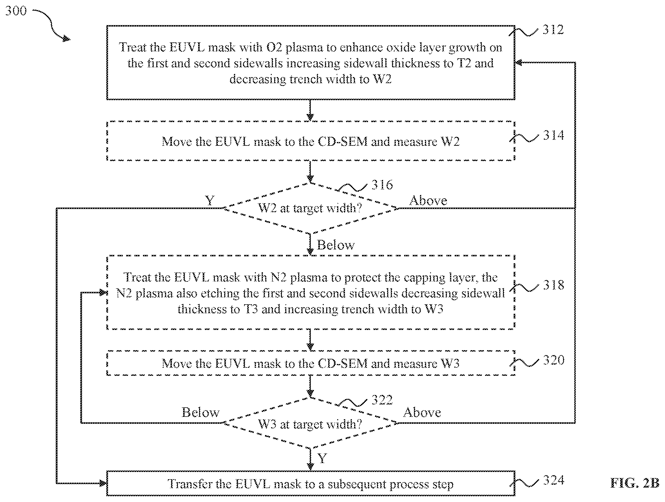 Patent US12339579 Figure 4 – Method of critical dimension control by oxygen and nitrogen plasma treatment in EUV mask