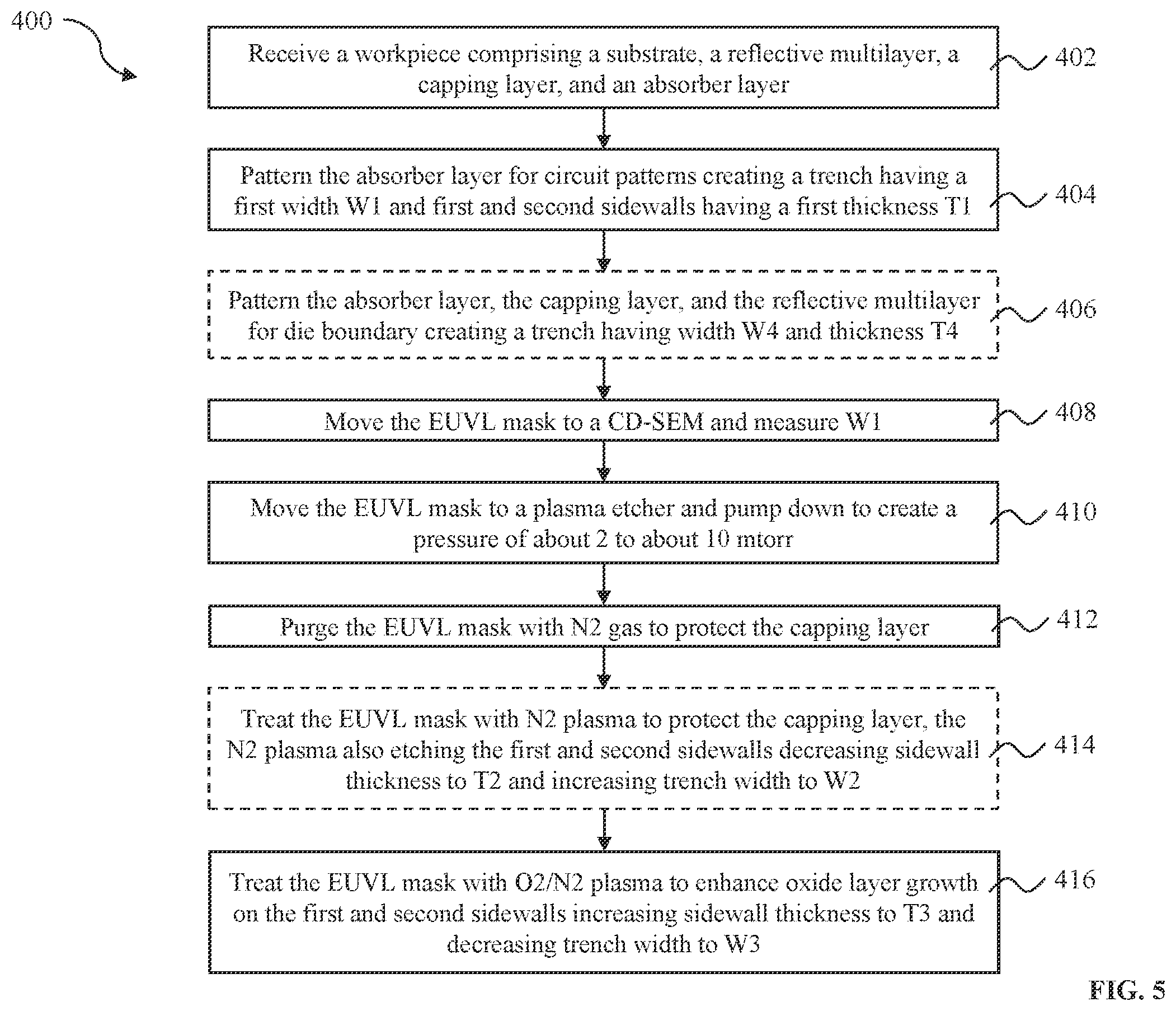 Patent US12339579 Figure 13 – Method of critical dimension control by oxygen and nitrogen plasma treatment in EUV mask