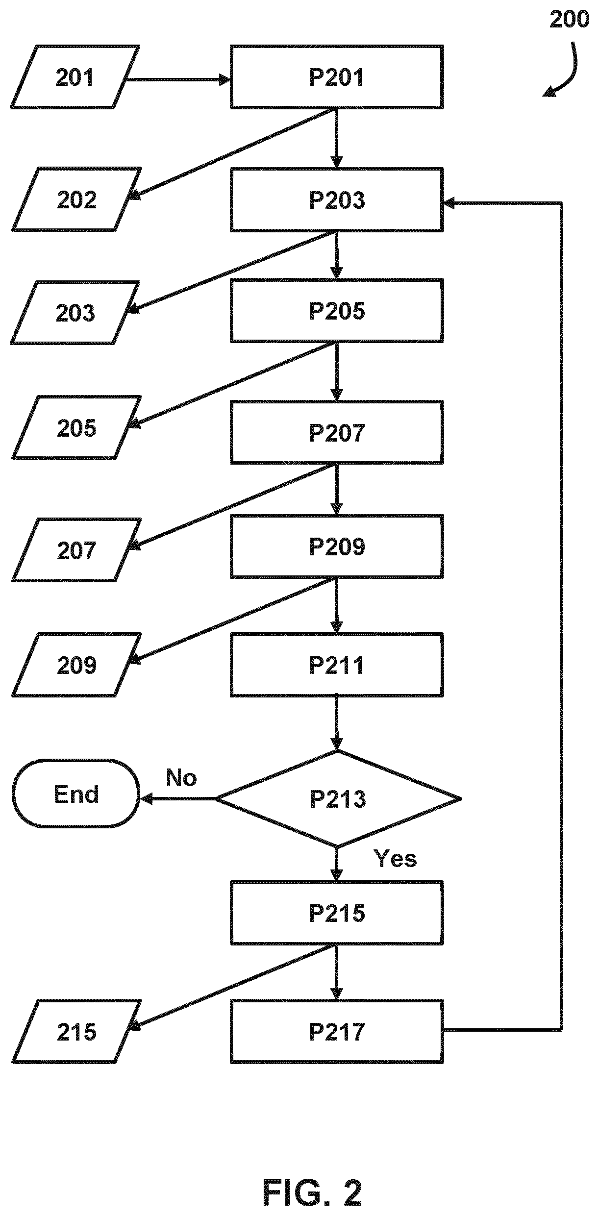 Patent US12339583 Figure 2 – Optimization using a non-uniform illumination intensity profile