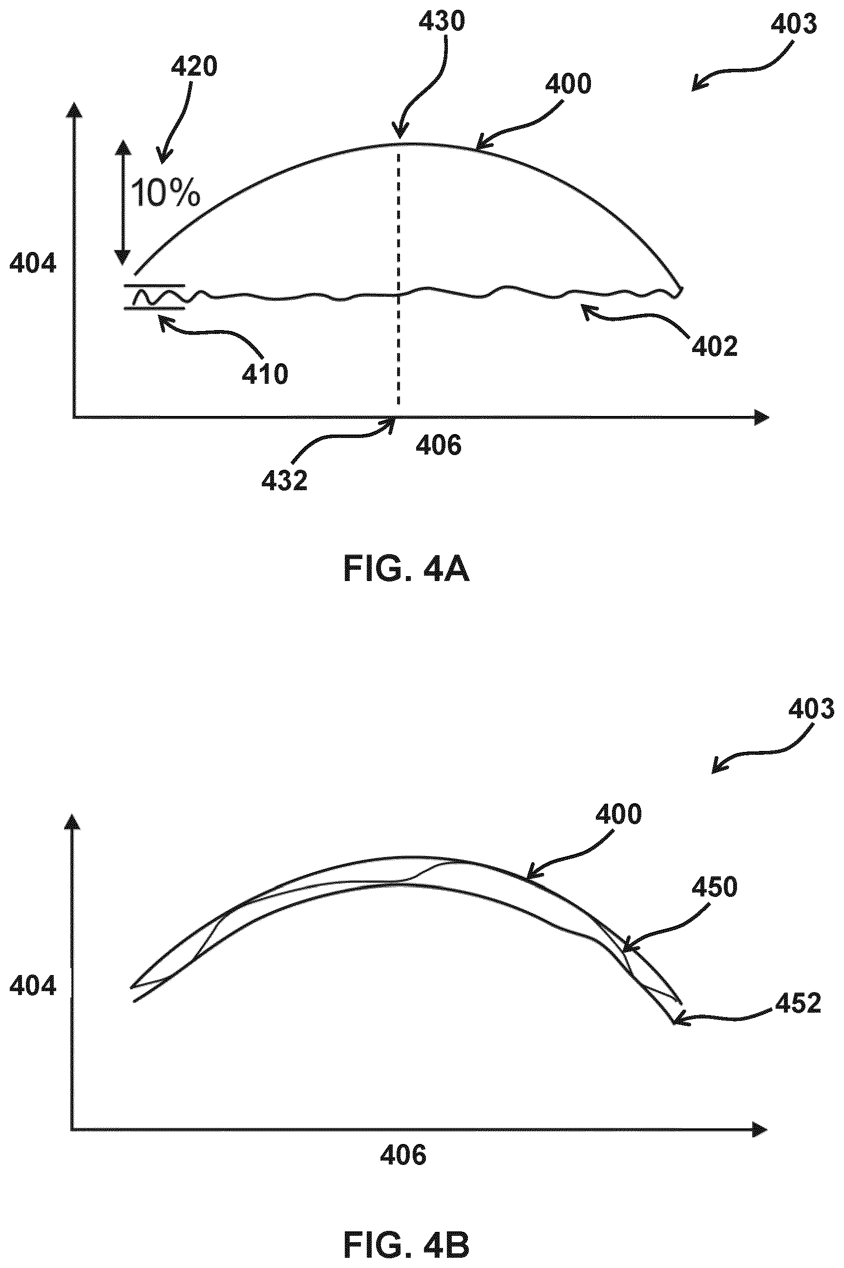 Patent US12339583 Figure 4 – Optimization using a non-uniform illumination intensity profile