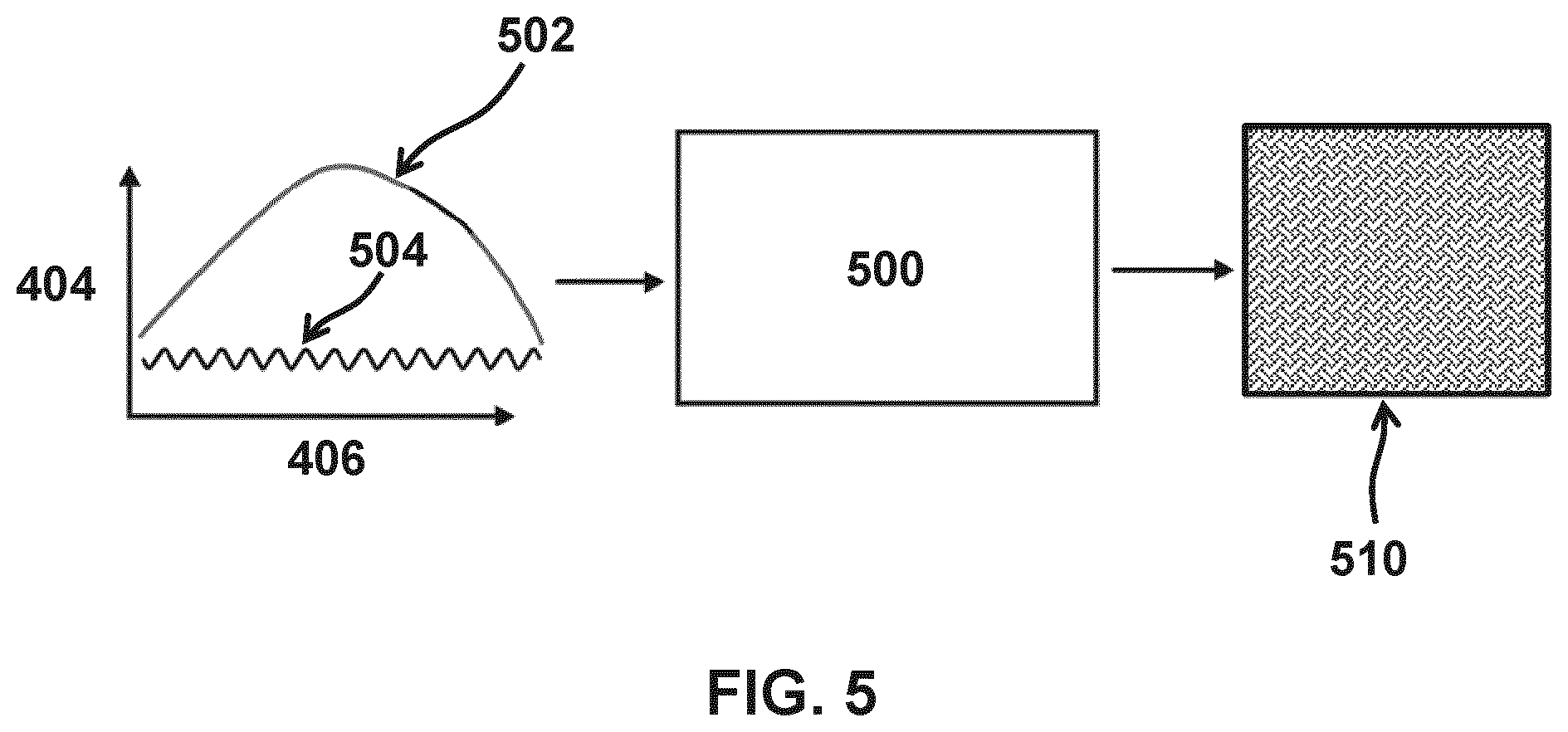 Patent US12339583 Figure 5 – Optimization using a non-uniform illumination intensity profile