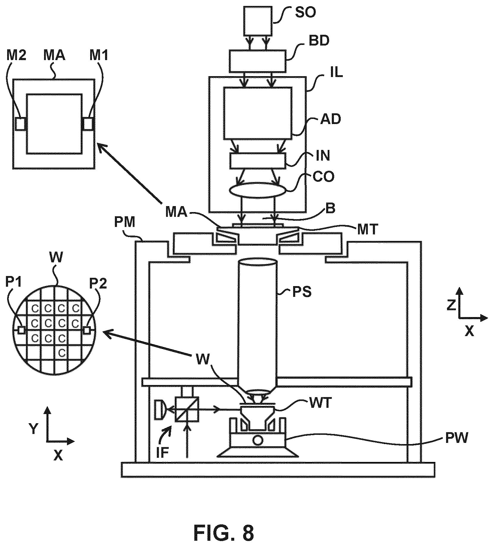 Patent US12339583 Figure 8 – Optimization using a non-uniform illumination intensity profile