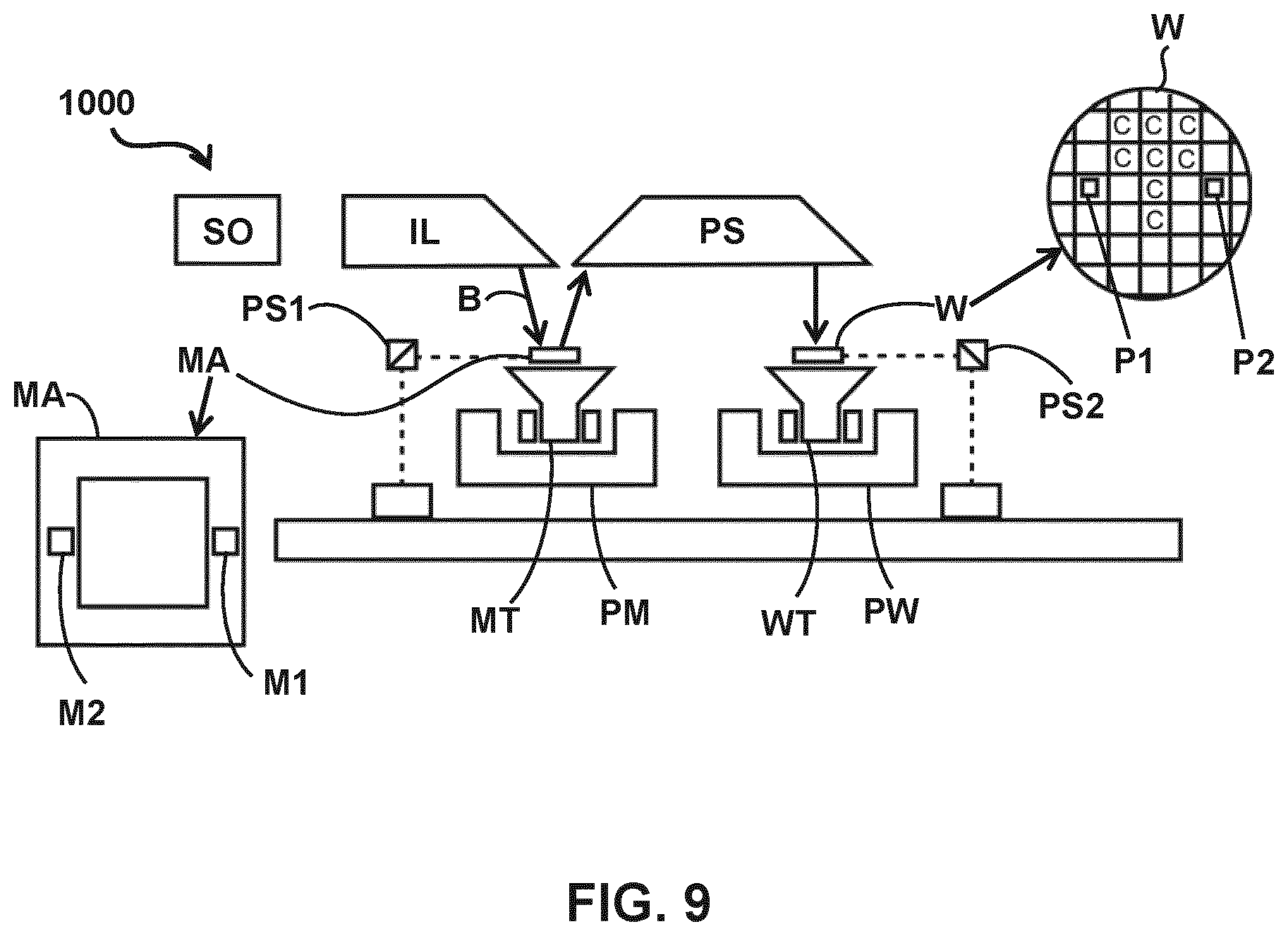 Patent US12339583 Figure 9 – Optimization using a non-uniform illumination intensity profile