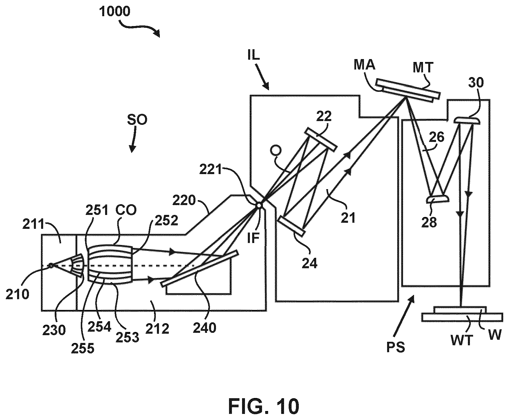 Patent US12339583 Figure 10 – Optimization using a non-uniform illumination intensity profile