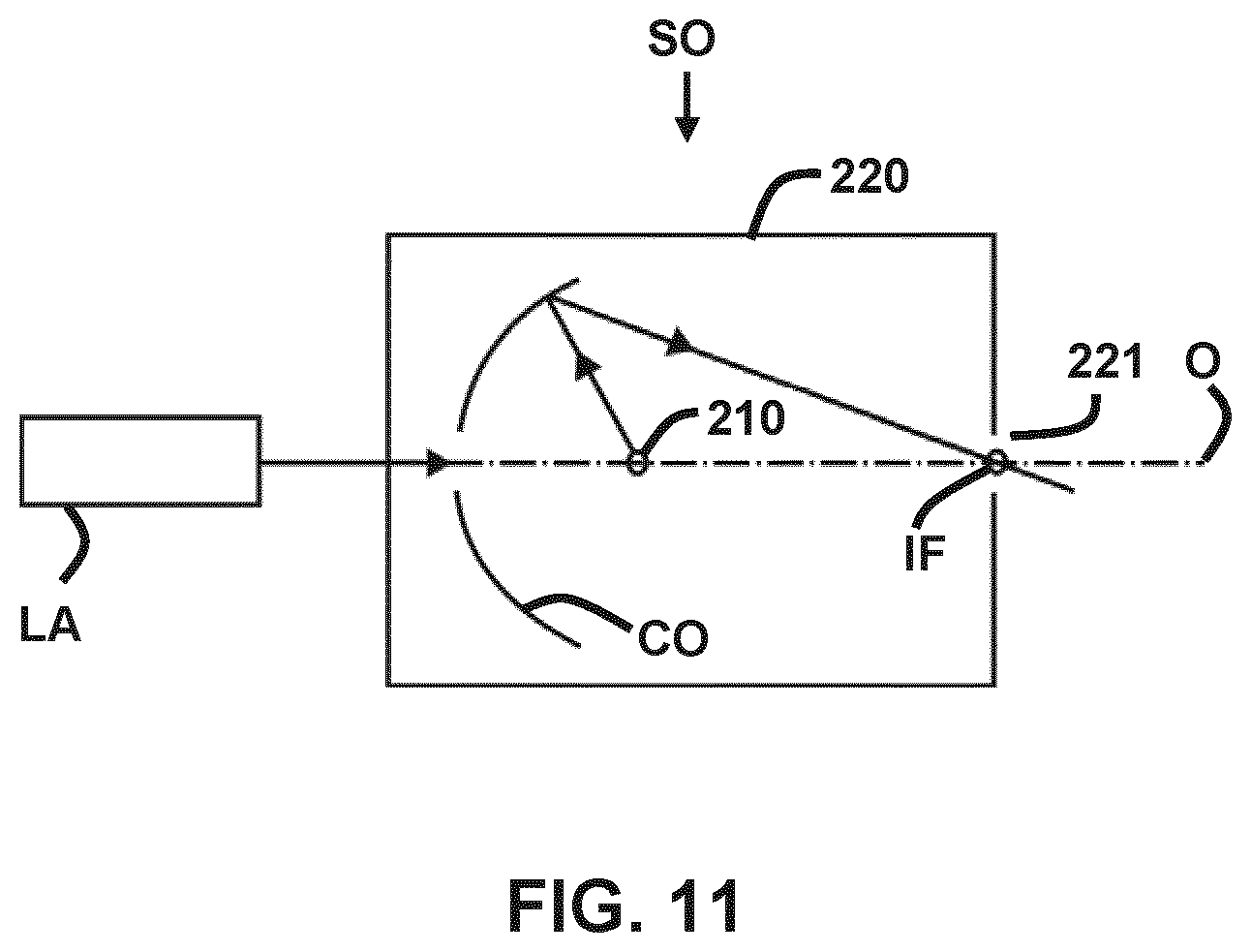 Patent US12339583 Figure 11 – Optimization using a non-uniform illumination intensity profile