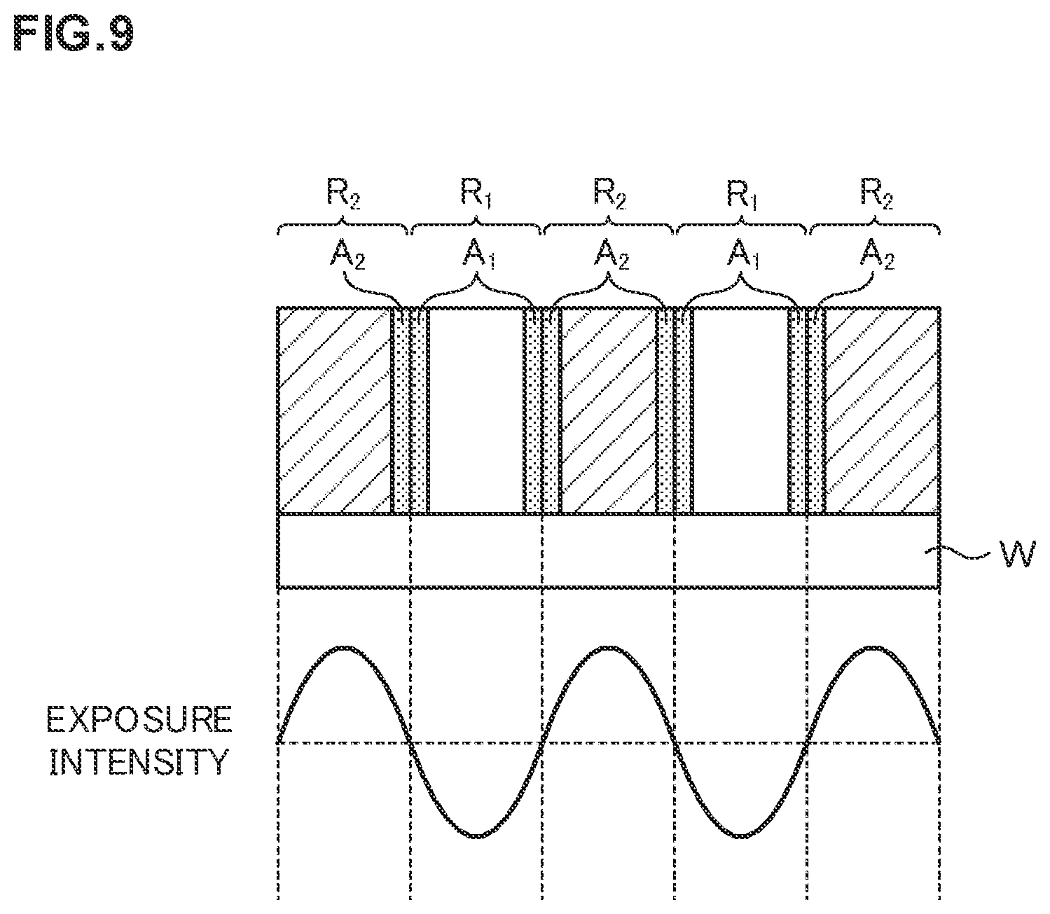 Patent US12339593 Figure 9 – Developing method and substrate treatment system