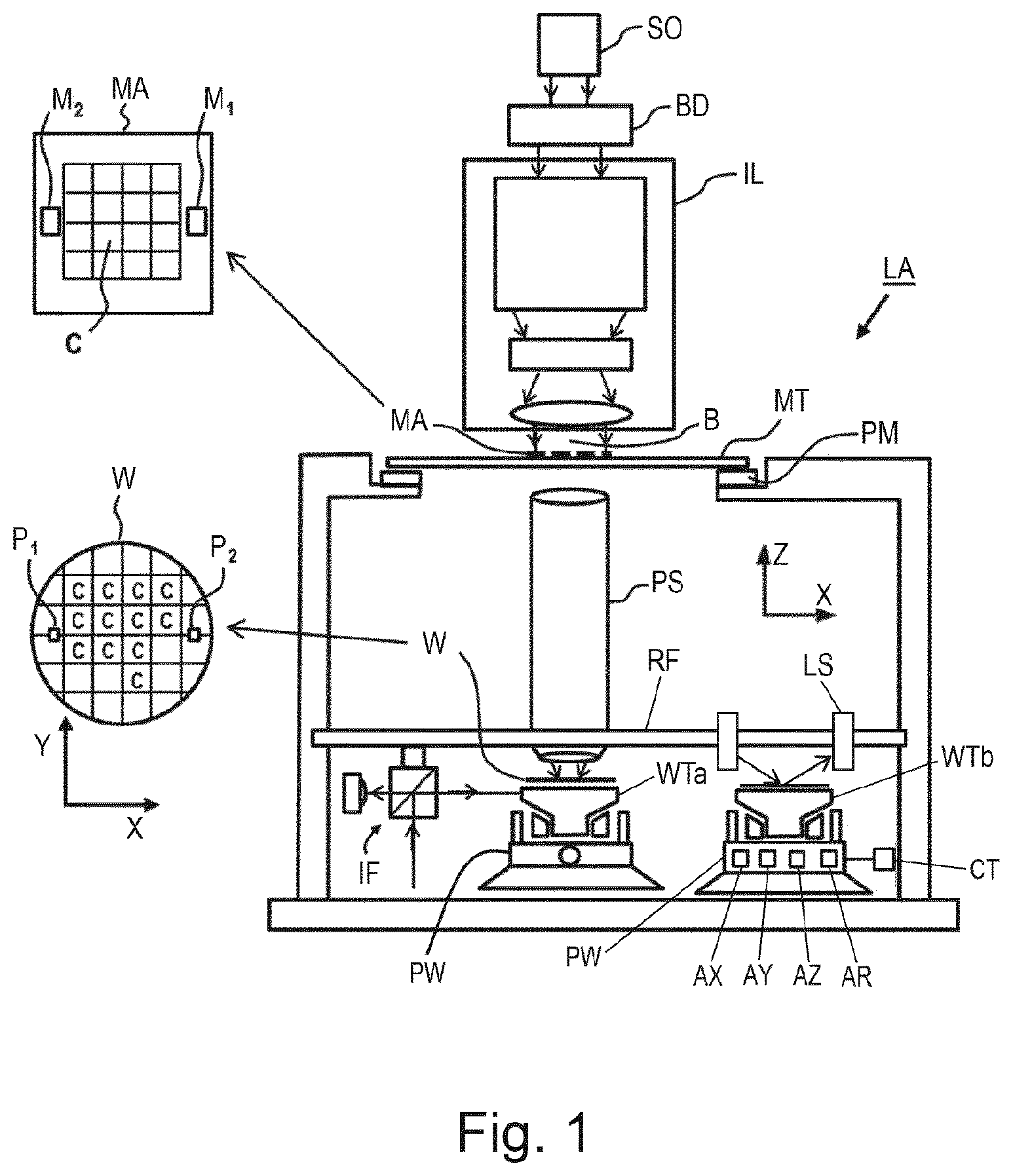 Patent US12339594 Figure 1 – Substrate level sensing in a lithographic apparatus