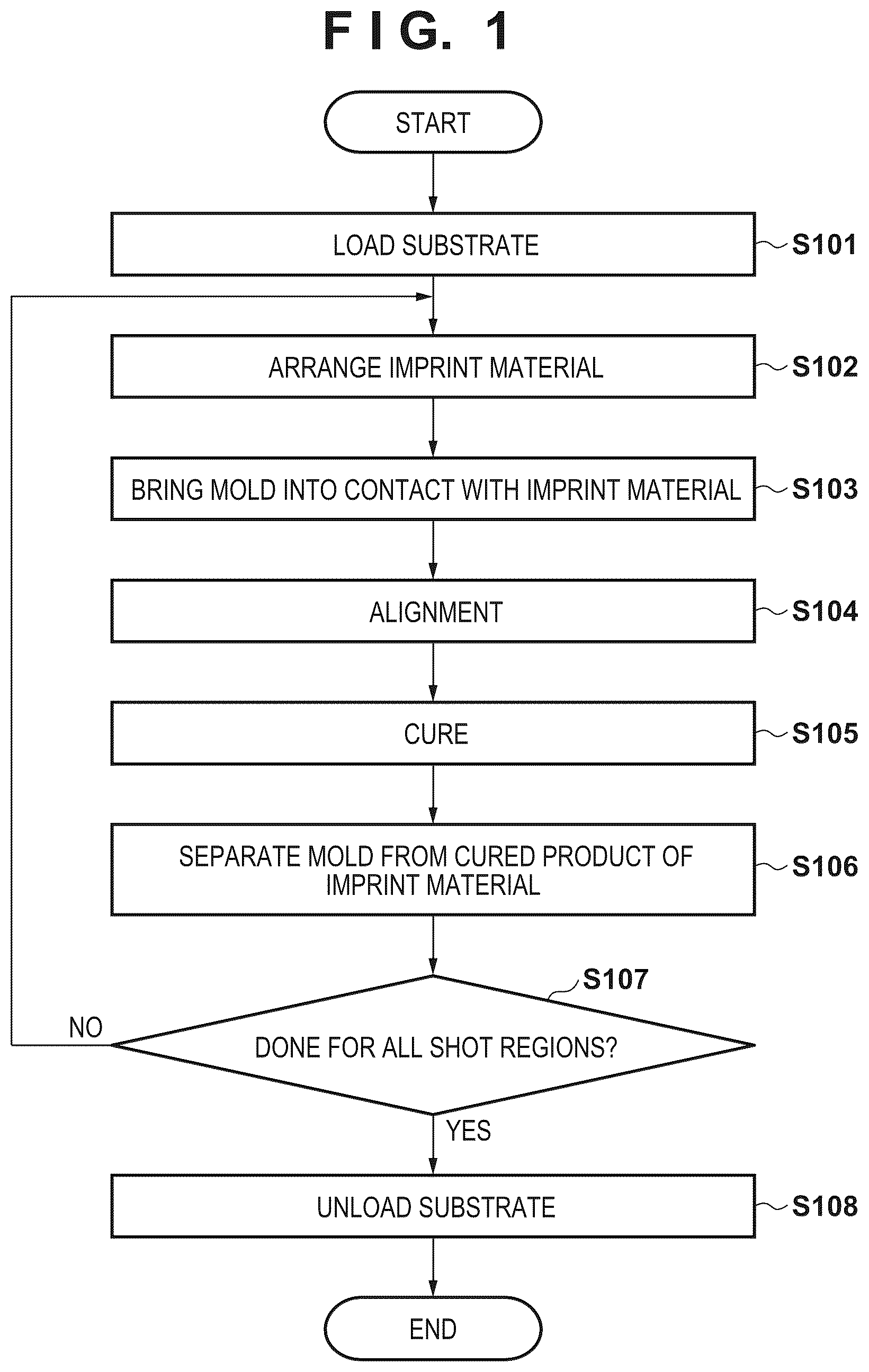 Patent US12339595 Figure 1 – Measurement apparatus, lithography apparatus, and article manufacturing method